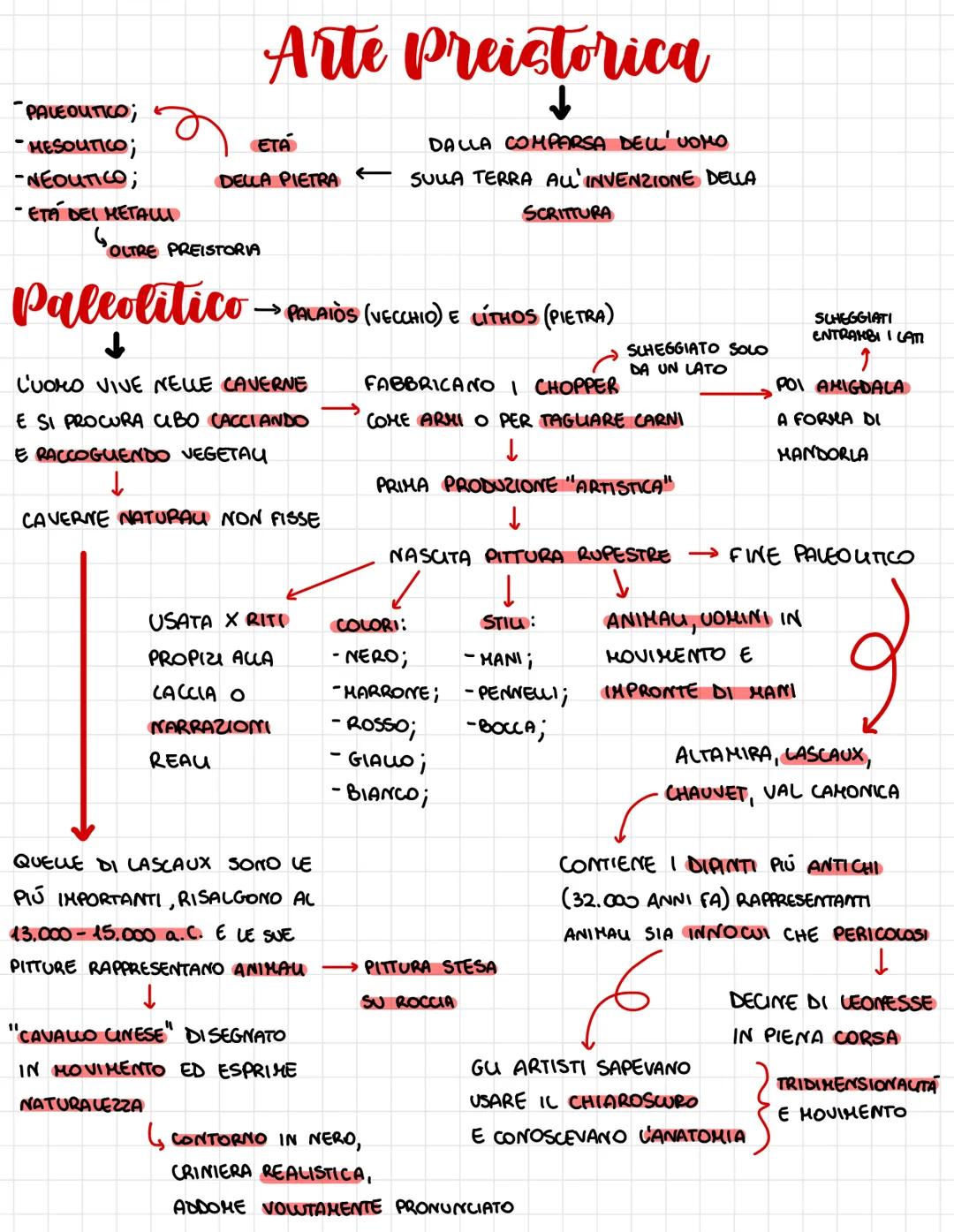 # Arte Preistorica
- "PALEOUTICO;
- MESOUTICO;
-NEOUTICO;
- ETA DEL METALLI
"OLTRE PREISTORIA
ETÁ
DELLA PIETRA
DALLA COMPARSA DELL'UOMO