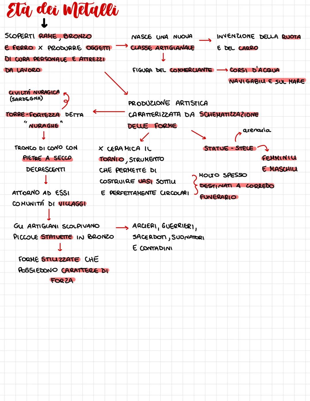 # Arte Preistorica
- "PALEOUTICO;
- MESOUTICO;
-NEOUTICO;
- ETA DEL METALLI
"OLTRE PREISTORIA
ETÁ
DELLA PIETRA
DALLA COMPARSA DELL'UOMO