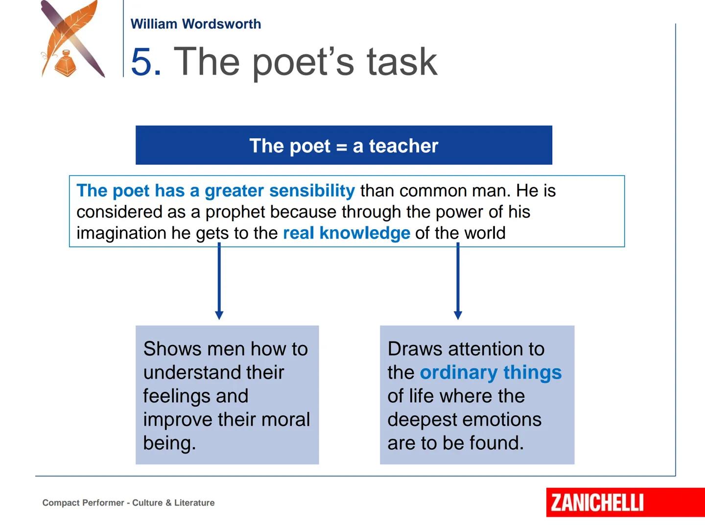 Benjamin Robert Haydon, William Wordsworth, 1842, London, National Portrait Gallery.
William Wordsworth (1770-1850)
Compact Performer - Cu