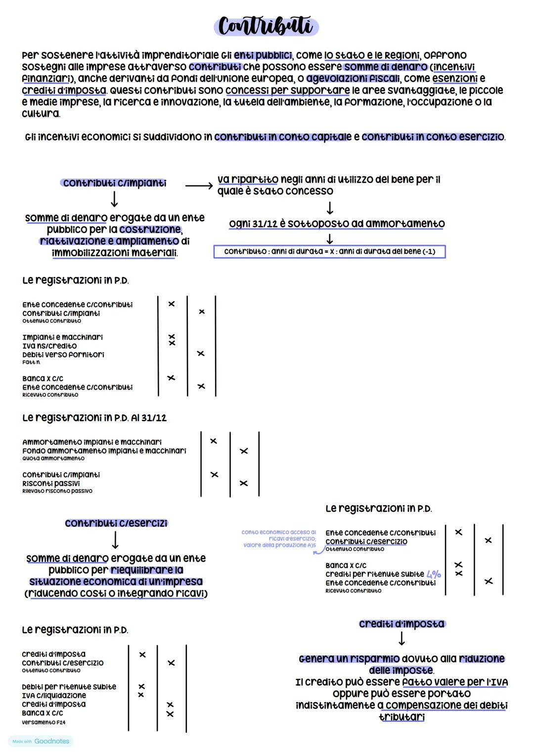 # La comunicazione economica-finanziaria
Perché le imprese comunicano?
L'obiettivo delle imprese è quello di ottenere risultati economici