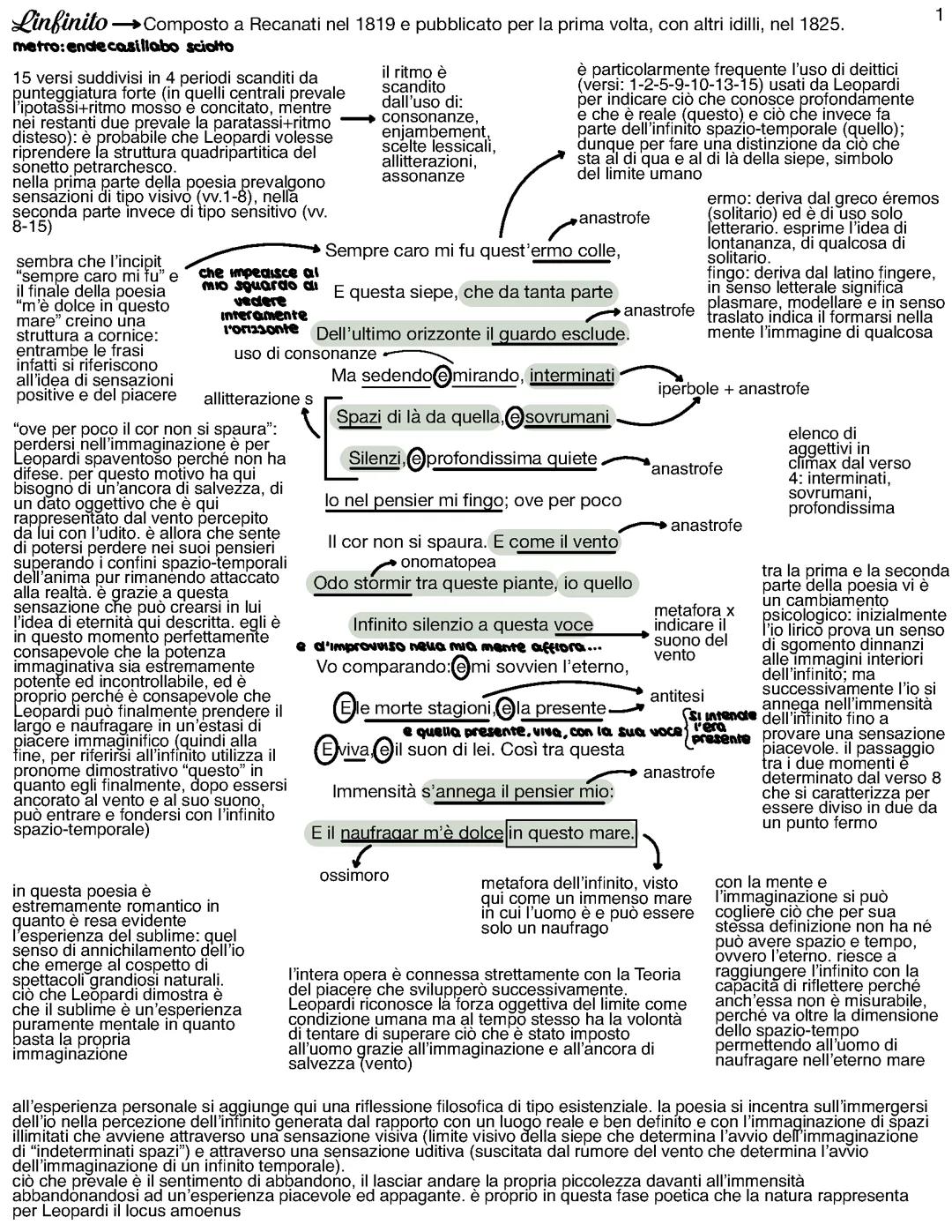 Poesie principali di Leopardi: Infinito, A Silvia, A se stesso, Ginestra,…
