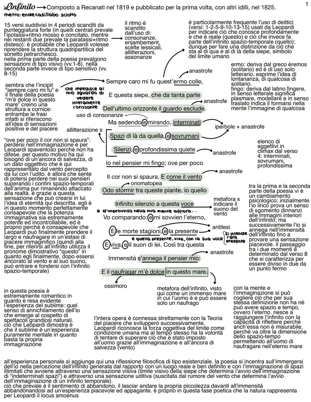 Linfinito- →Composto a Recanati nel 1819 e pubblicato per la prima volta, con altri idilli, nel 1825.
metro: ende casillabo sciolto
15 versi