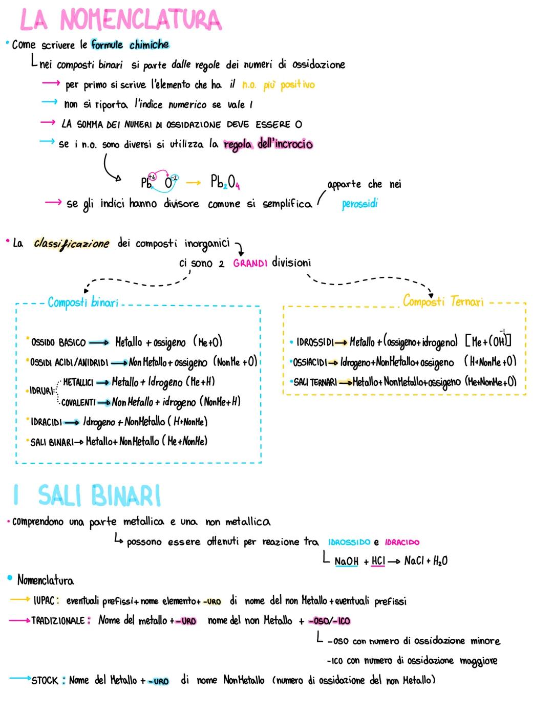 # LA NOMENCLATURA
* Come scrivere le formule chimiche
Lnei composti binari si parte dalle regole dei numeri di ossidazione
→ per primo si sc