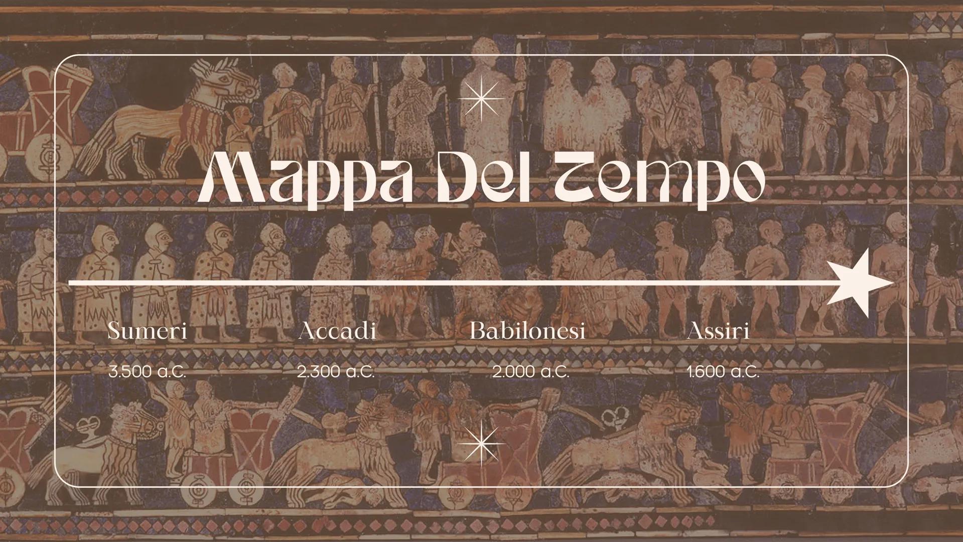 Le Civilla
Mesopotamiche Mappa Del Tempo
Sumeri
Accadi
Babilonesi
Assiri
3.500 a.C.
2.300 a.C.
2.000 a.C.
1.600 a.C. Sumeri
I Sumeri furono