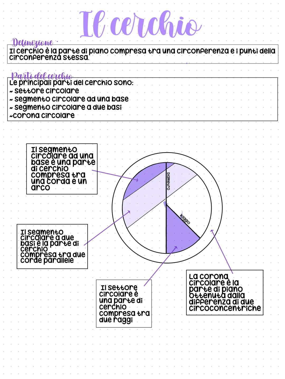 # La circonferenza
Arco di
circonferenza
N.B.
circonferenza e cerchio
non sono la stessa, cosa,
infatti la circonferenza è
il contorno, me