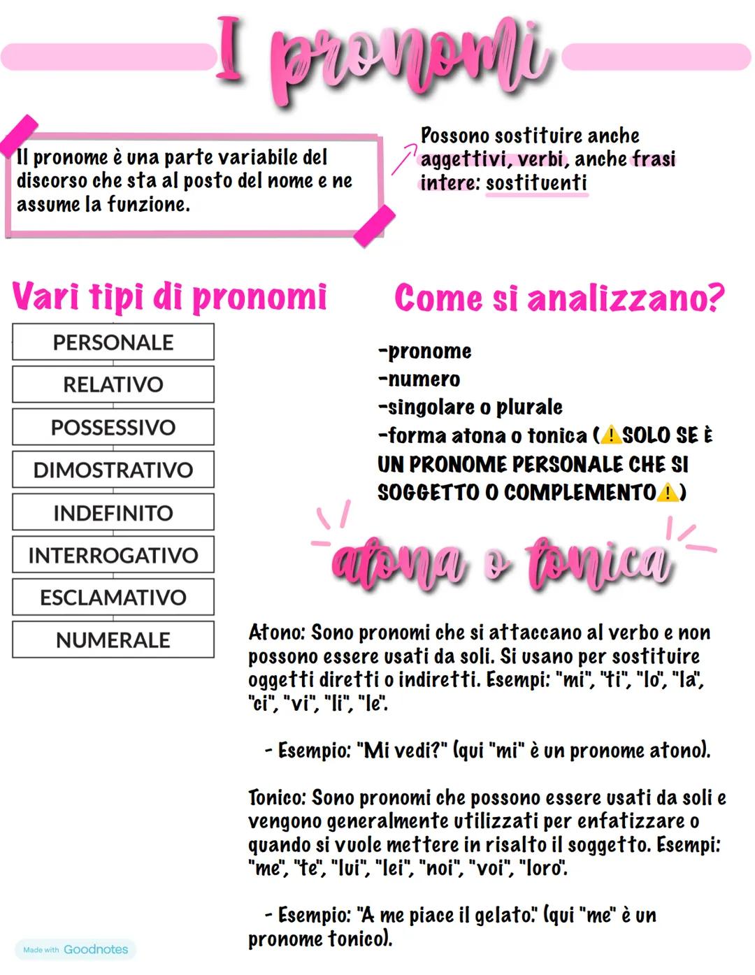 ATORI
Made with Goodnotes
ONT MAX
CLEMMENDATAN
O ORNAVIT
XV. PONTIF VI
www
italiano
22222
SOLYTVMA-DOM-MDCCL I pronomi
Il pronome è una part