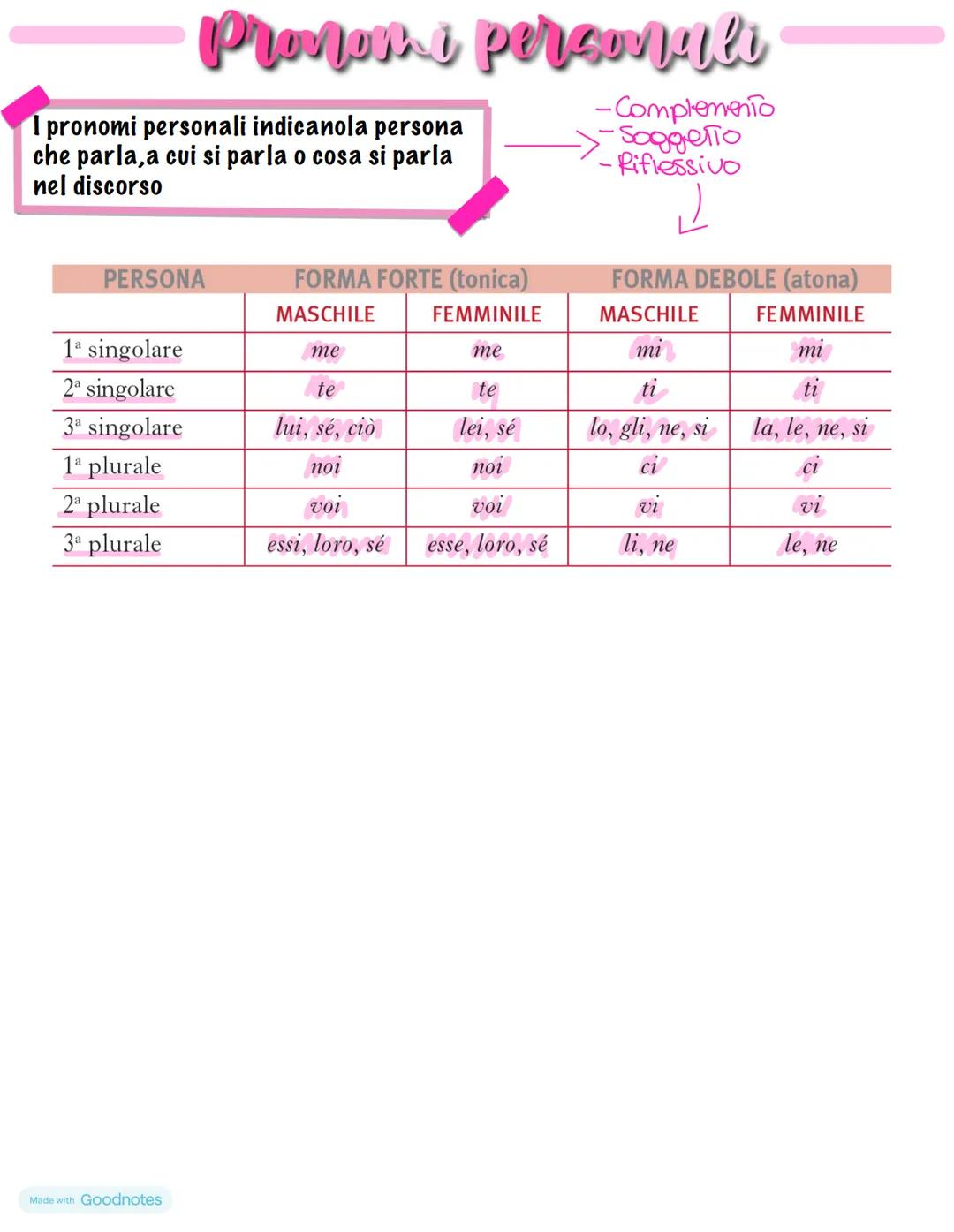ATORI
Made with Goodnotes
ONT MAX
CLEMMENDATAN
O ORNAVIT
XV. PONTIF VI
www
italiano
22222
SOLYTVMA-DOM-MDCCL I pronomi
Il pronome è una part