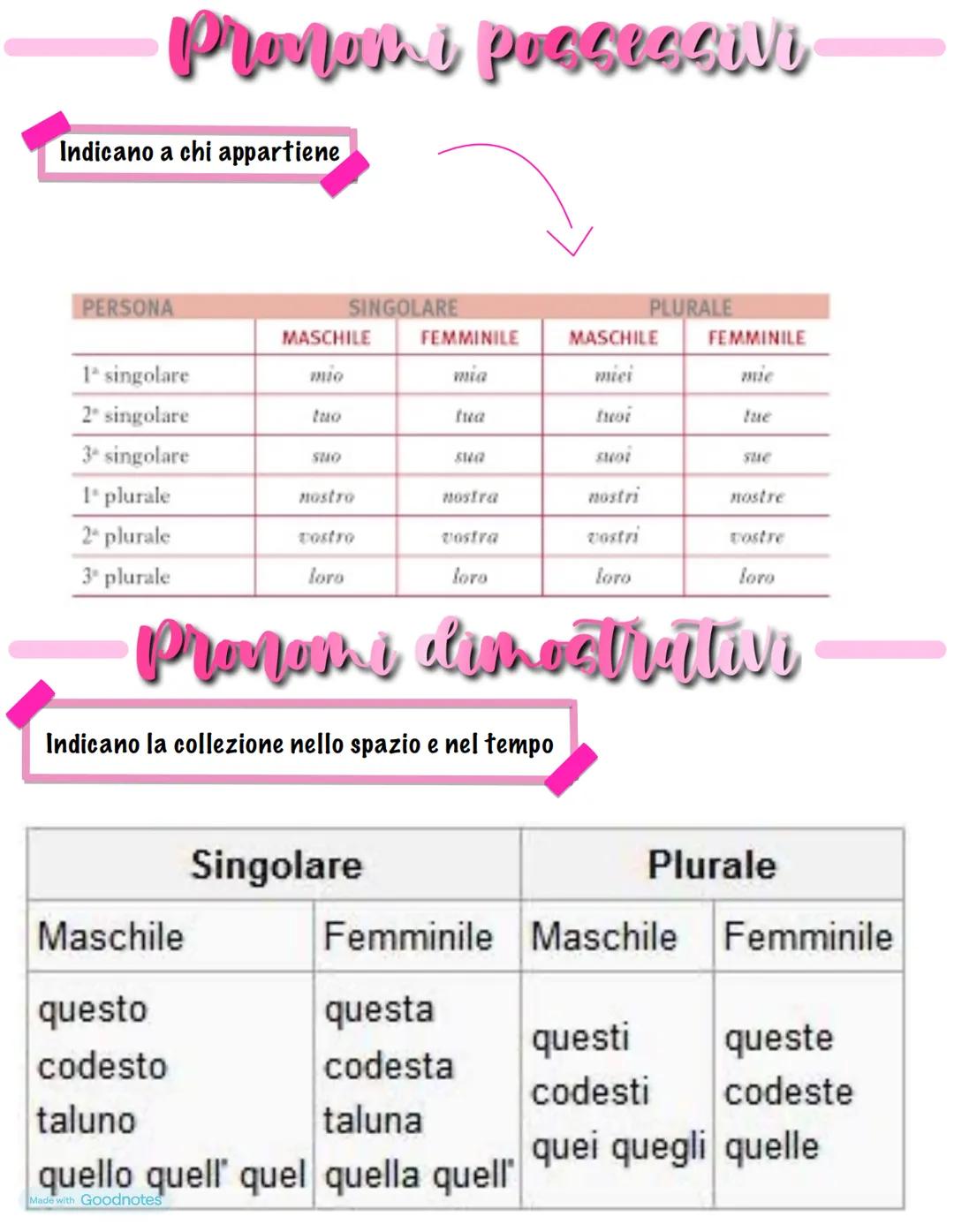ATORI
Made with Goodnotes
ONT MAX
CLEMMENDATAN
O ORNAVIT
XV. PONTIF VI
www
italiano
22222
SOLYTVMA-DOM-MDCCL I pronomi
Il pronome è una part