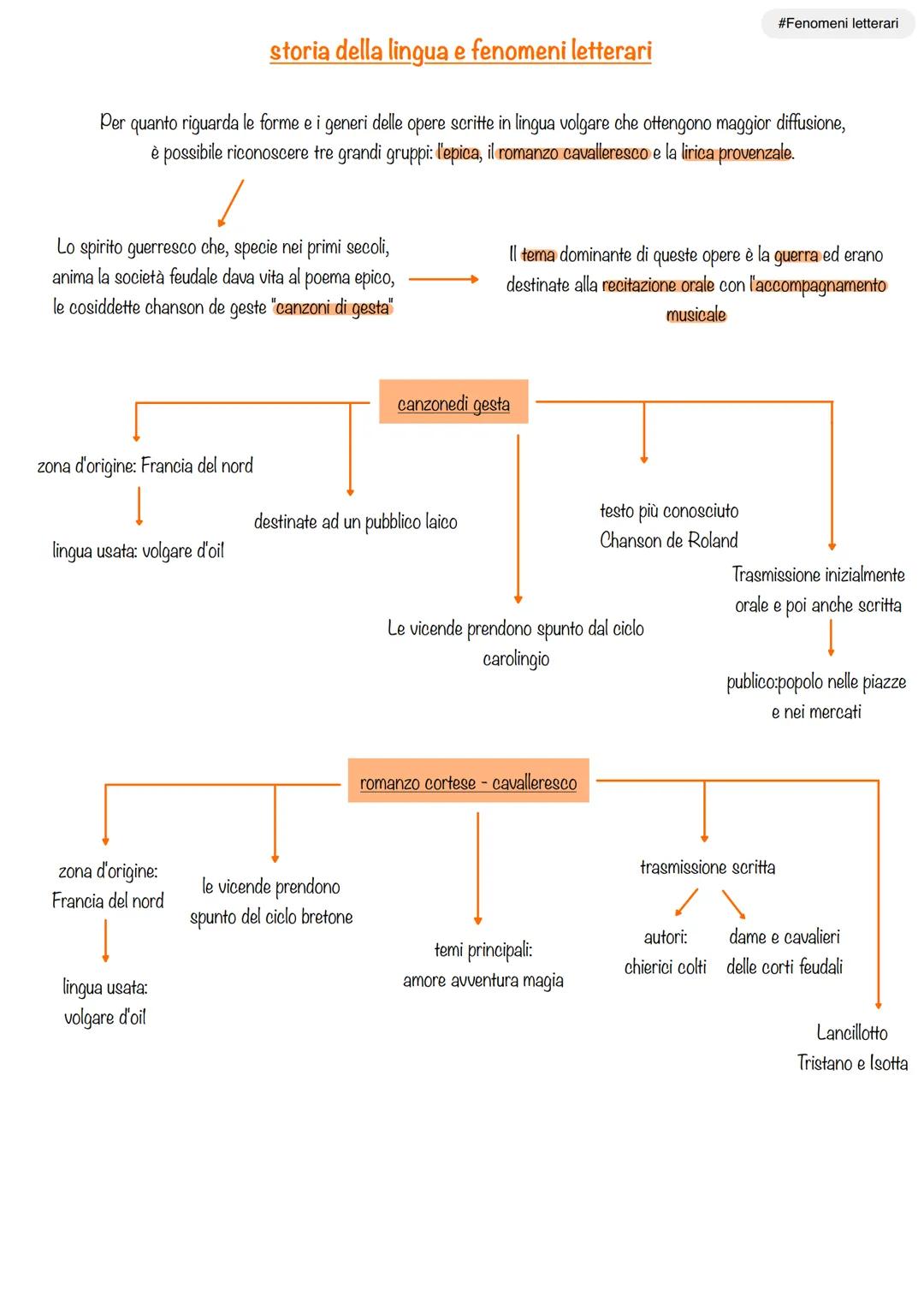 il medio-evo latino (V-XI secolo)
#Medio-evo
Il Medioevo, un'epoca storica che si estende dal 5° al 15° secolo, è caratterizzato da profonde