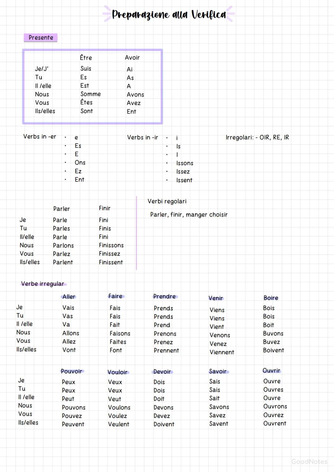 Presente
Preparazione alla Verifica
Être
Avoir
Je/J'
Suis
Ai
Tu
Es
As
Il /elle
Est
A
Nous
Somme
Avons
Vous
Êtes
Avez
lls/elles
Sont
Ent
Ver