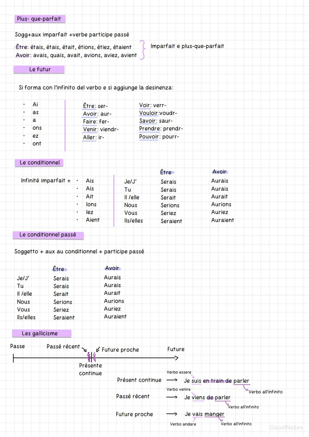 Presente
Preparazione alla Verifica
Être
Avoir
Je/J'
Suis
Ai
Tu
Es
As
Il /elle
Est
A
Nous
Somme
Avons
Vous
Êtes
Avez
lls/elles
Sont
Ent
Ver