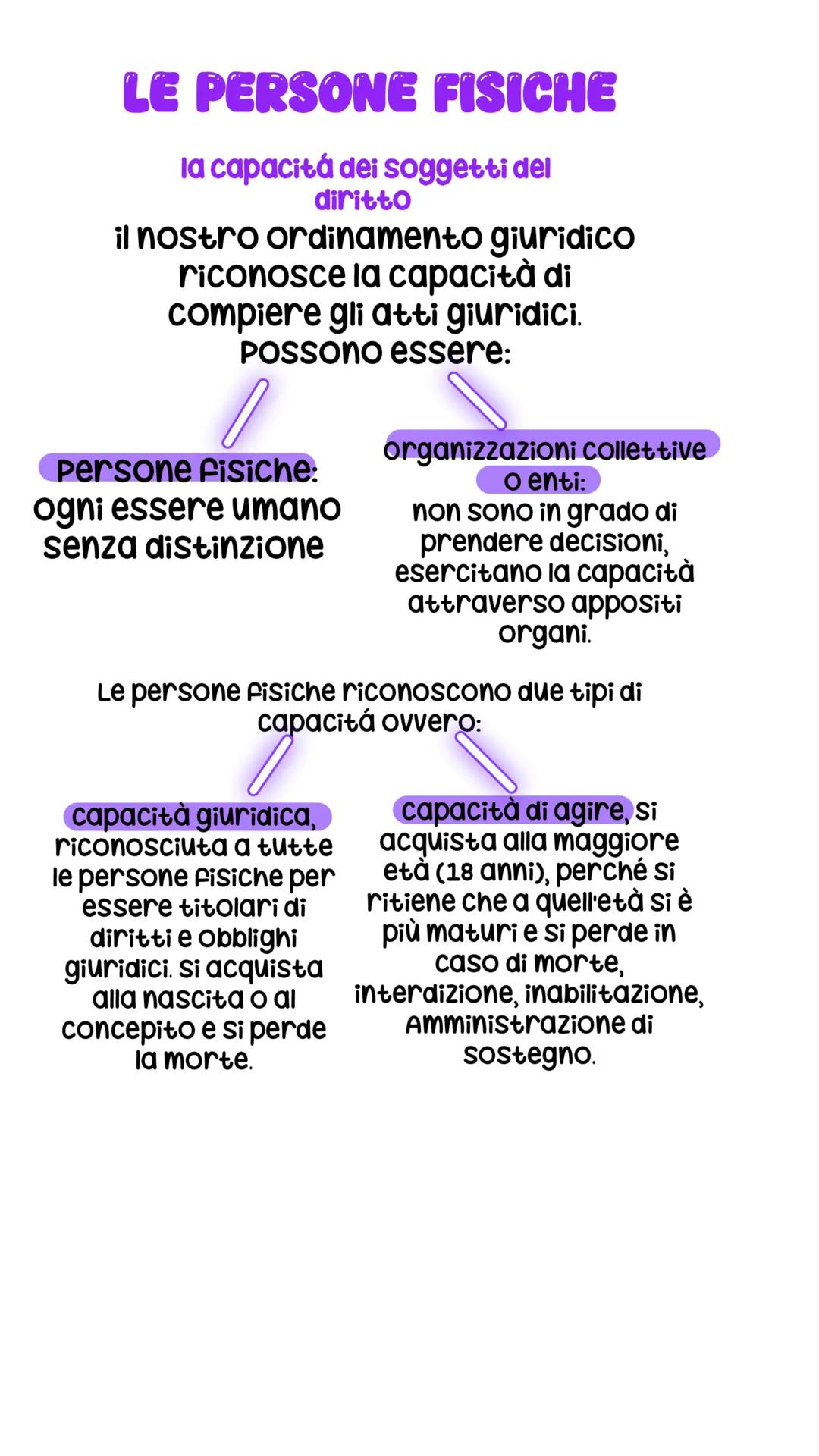 # LE PERSONE FISICHE
la capacitá dei soggetti del
diritto
il nostro ordinamento giuridico
riconosce la capacità di
compiere gli atti giuri