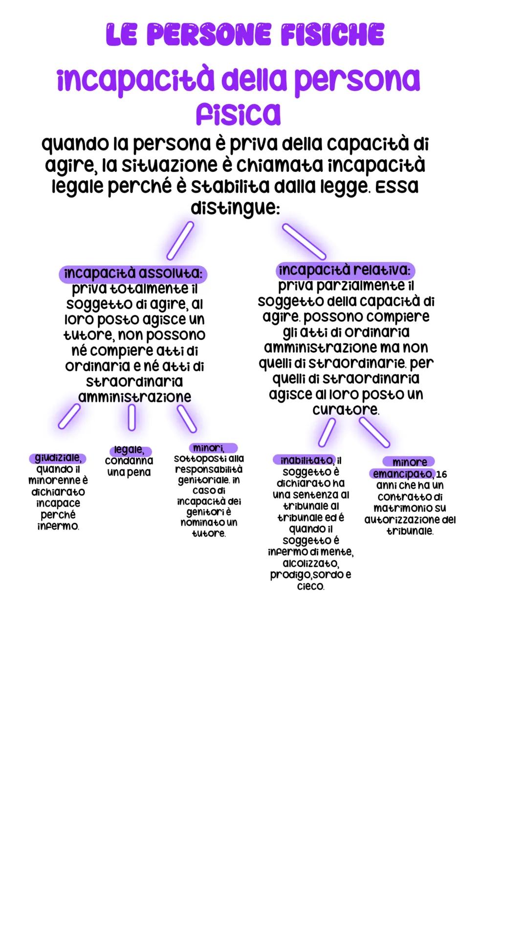# LE PERSONE FISICHE
la capacitá dei soggetti del
diritto
il nostro ordinamento giuridico
riconosce la capacità di
compiere gli atti giuri