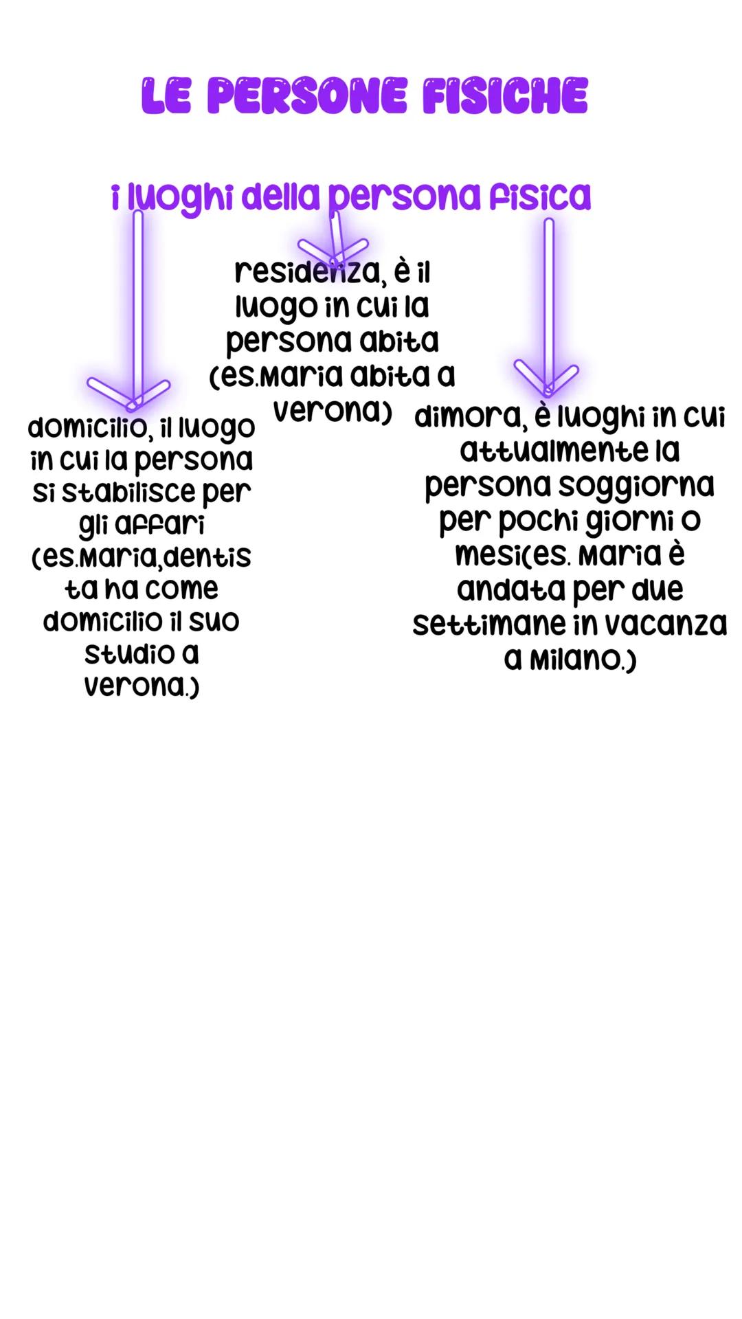 # LE PERSONE FISICHE
la capacitá dei soggetti del
diritto
il nostro ordinamento giuridico
riconosce la capacità di
compiere gli atti giuri