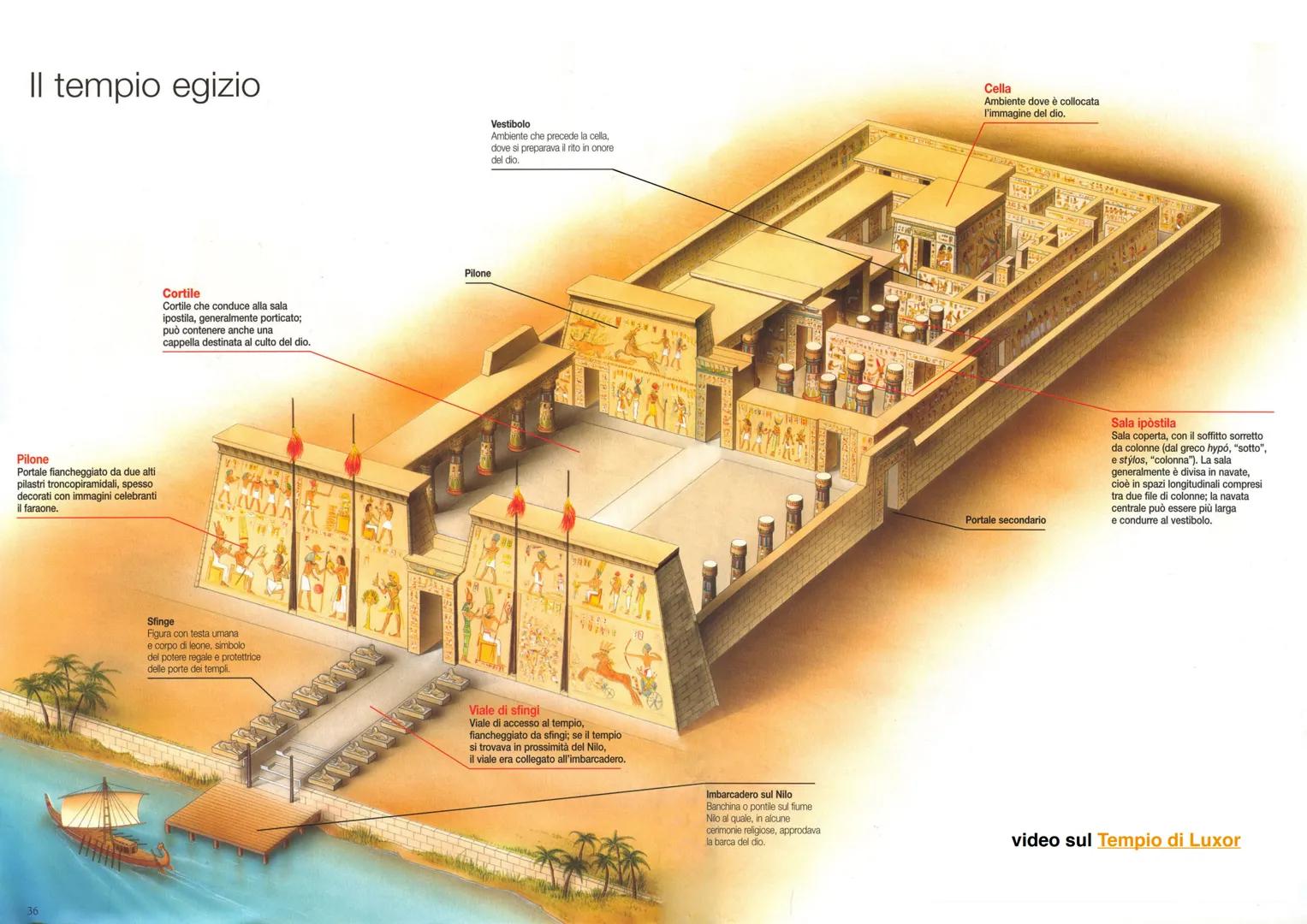 prof.ssa Emanuela Pulvirenti
3. ARTE EGIZIA
CORSO DI STORIA DELL'ARTE
www.didatticarte.it # ARTE EGIZIA
# GRANDI OPERE PER L'OLTRETOMBA