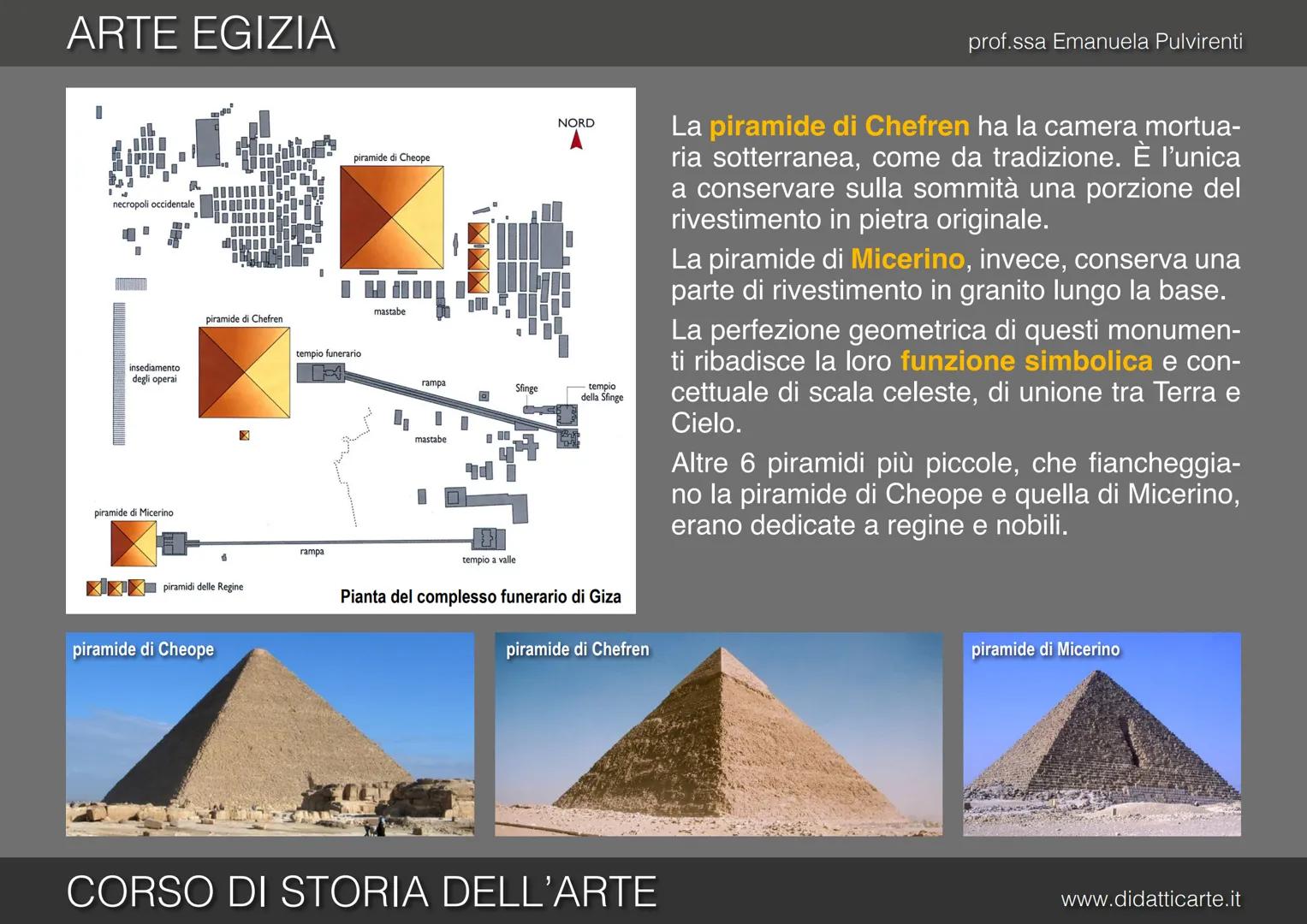 prof.ssa Emanuela Pulvirenti
3. ARTE EGIZIA
CORSO DI STORIA DELL'ARTE
www.didatticarte.it # ARTE EGIZIA
# GRANDI OPERE PER L'OLTRETOMBA