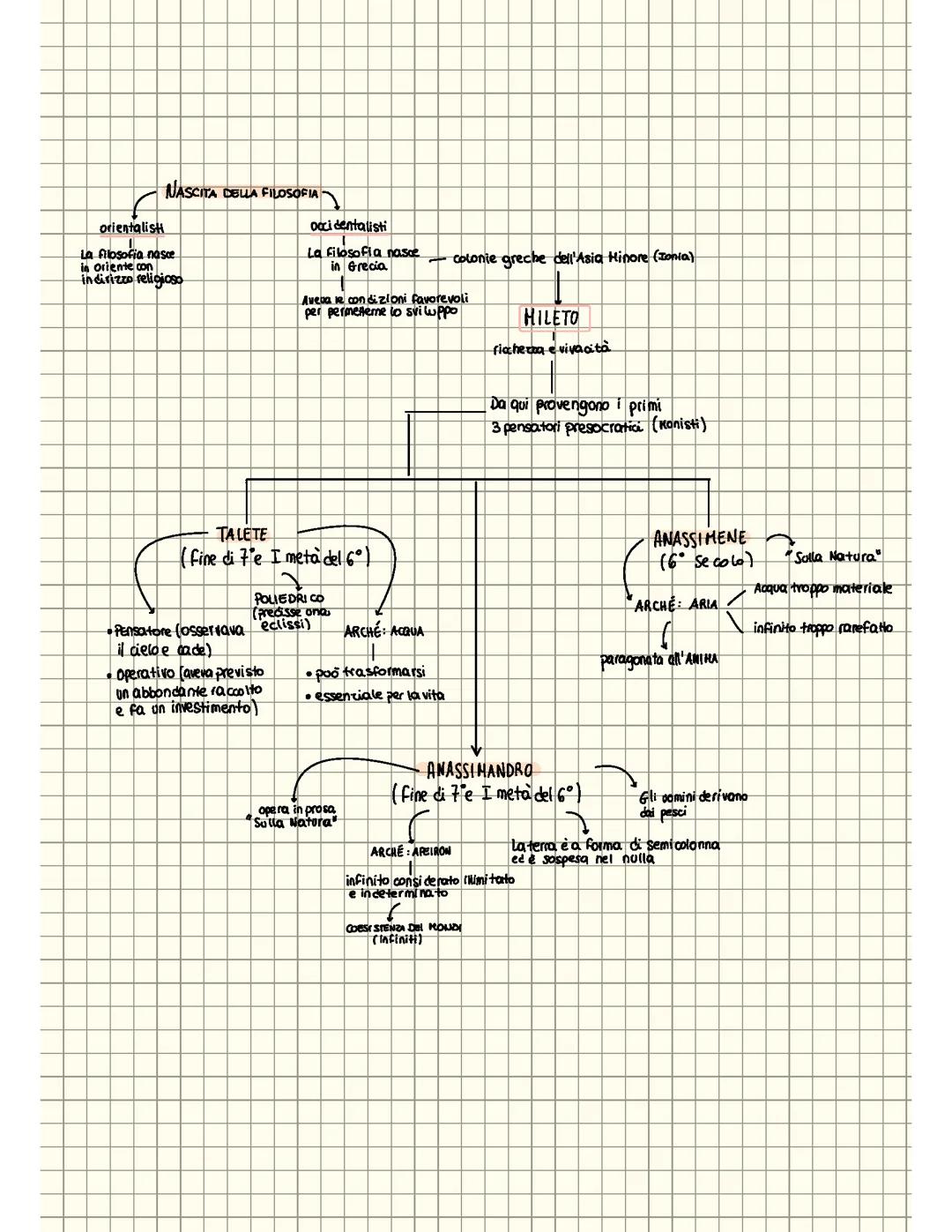 Filosofi presocratico