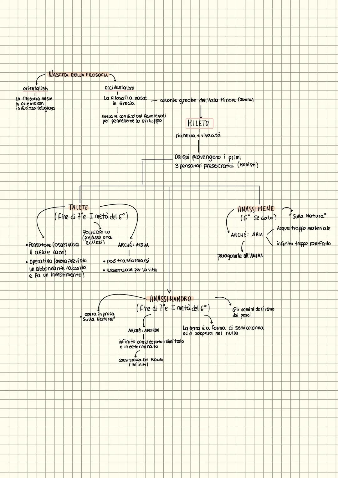 orientalisti
NASCITA DELLA FILOSOFIA
La filosofia nasce
in Oriente con
indirizzo religioso
Occidentalisti
La filosofia nasce
in Grecia
- col