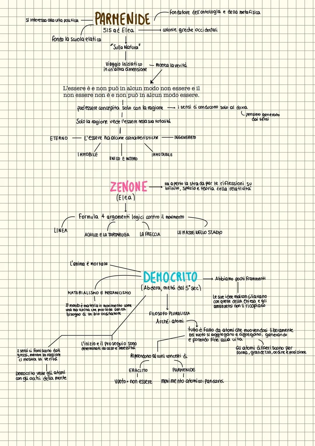 orientalisti
NASCITA DELLA FILOSOFIA
La filosofia nasce
in Oriente con
indirizzo religioso
Occidentalisti
La filosofia nasce
in Grecia
- col