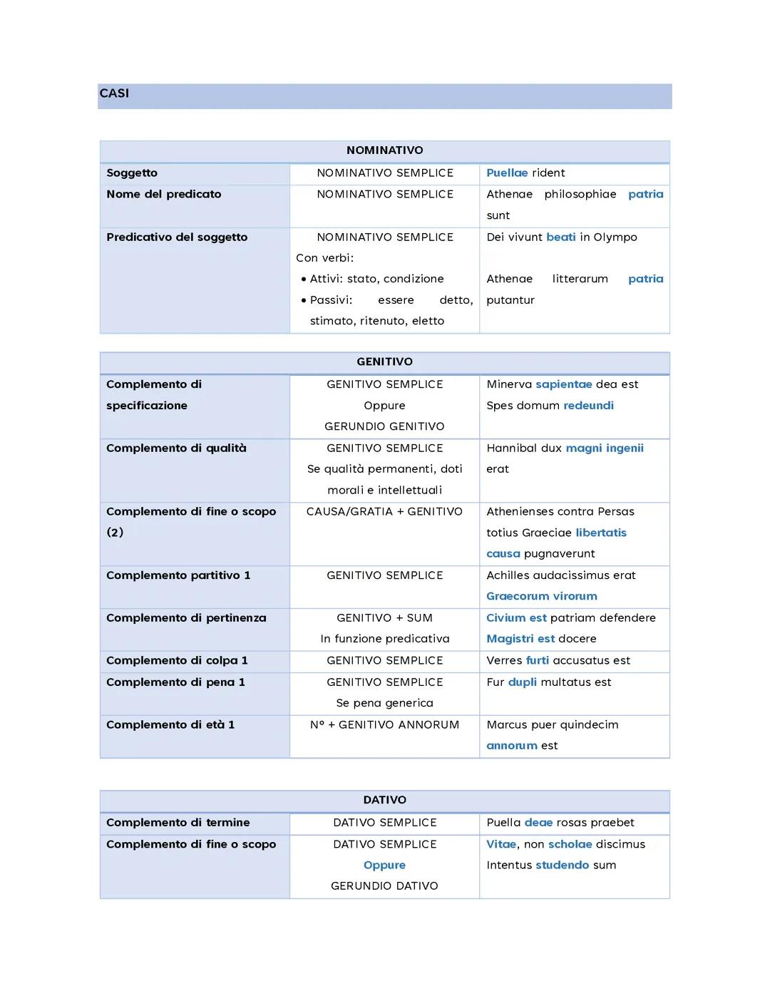 TUTTA LA GRAMMATICA LATINA