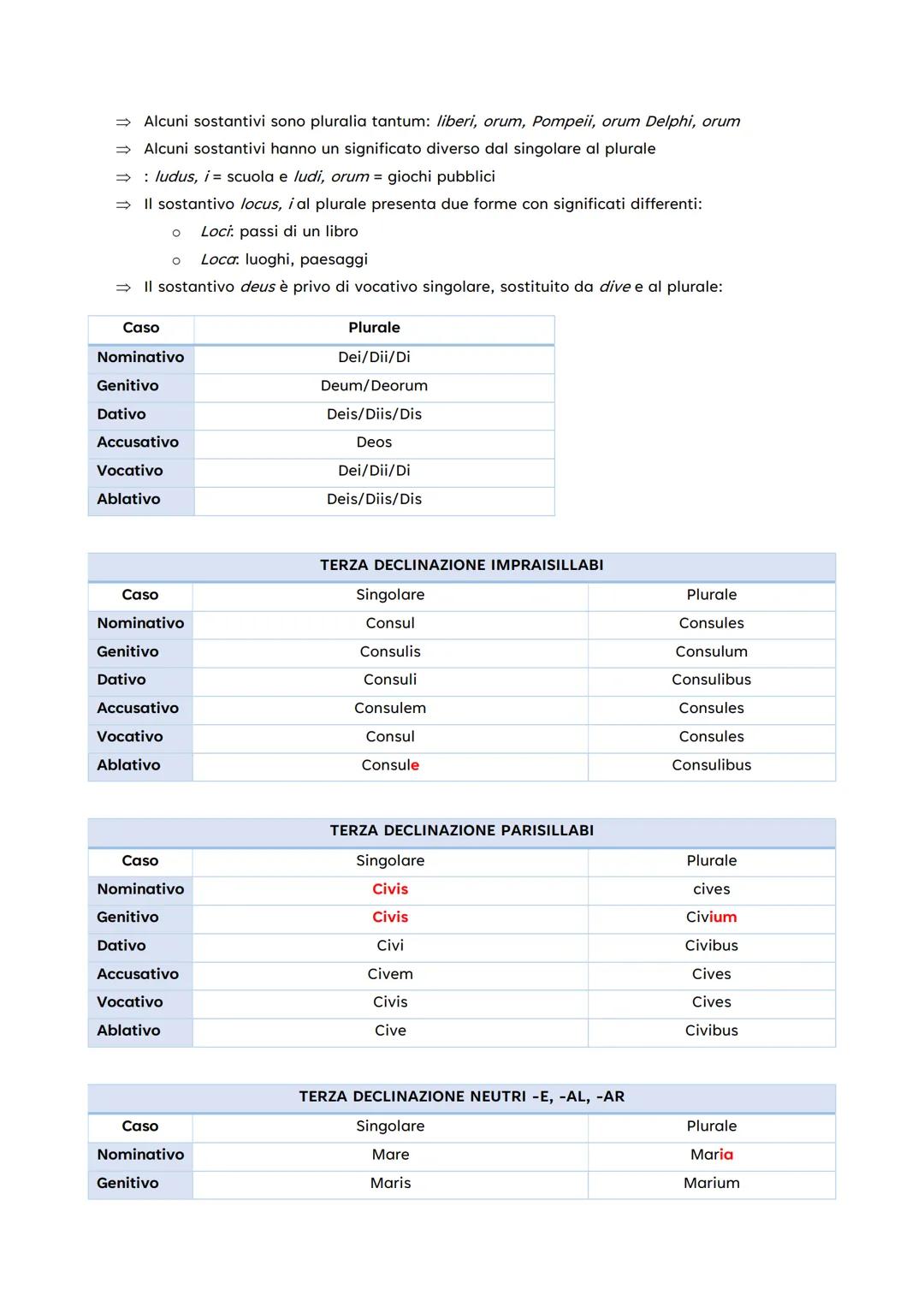 CASI
Soggetto
Nome del predicato
Predicativo del soggetto
Complemento di
specificazione
NOMINATIVO
NOMINATIVO SEMPLICE
NOMINATIVO SEMPLICE
P