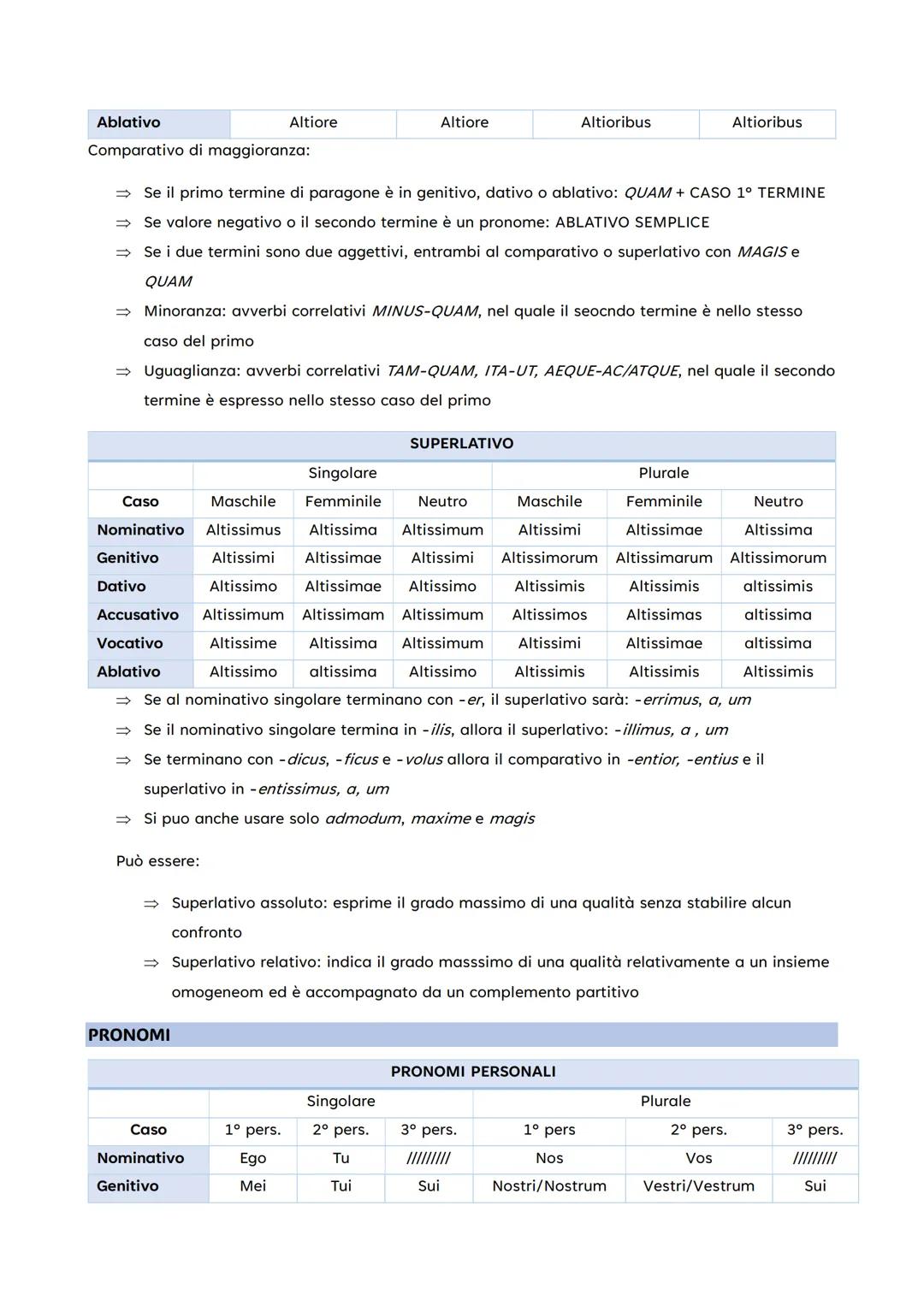 CASI
Soggetto
Nome del predicato
Predicativo del soggetto
Complemento di
specificazione
NOMINATIVO
NOMINATIVO SEMPLICE
NOMINATIVO SEMPLICE
P