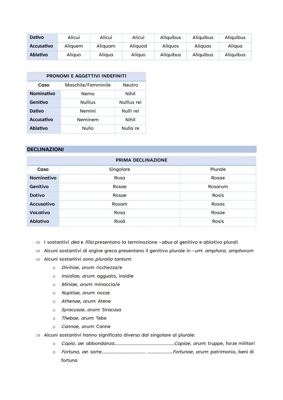 CASI
Soggetto
Nome del predicato
Predicativo del soggetto
Complemento di
specificazione
NOMINATIVO
NOMINATIVO SEMPLICE
NOMINATIVO SEMPLICE
P