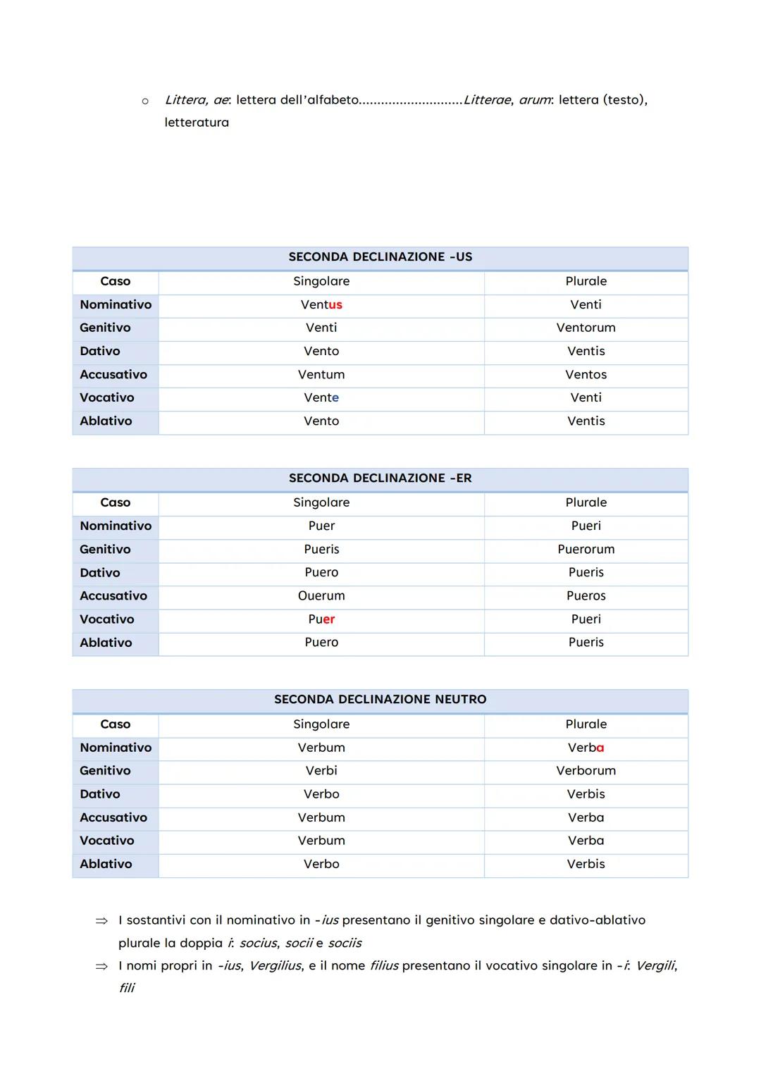 CASI
Soggetto
Nome del predicato
Predicativo del soggetto
Complemento di
specificazione
NOMINATIVO
NOMINATIVO SEMPLICE
NOMINATIVO SEMPLICE
P