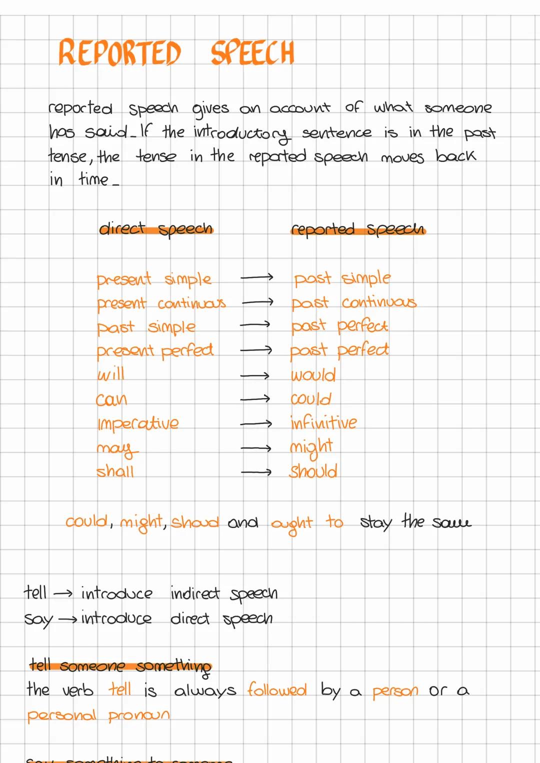 Discorso Indiretto: Guida Vedire