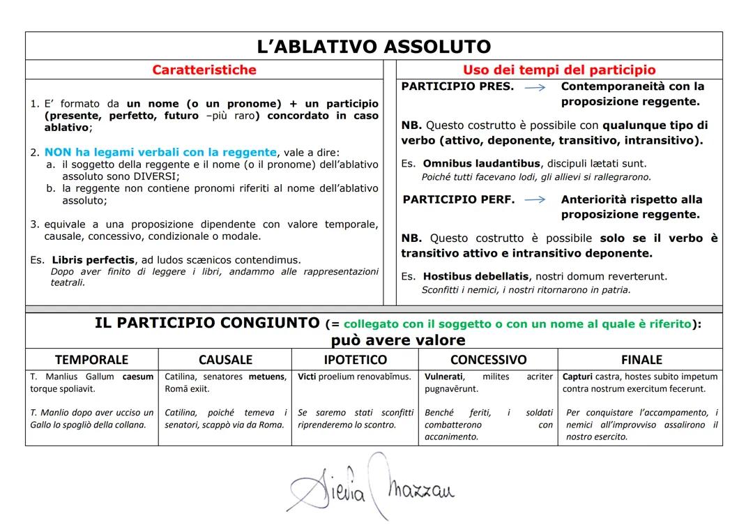 Ablativo assoluto - latino