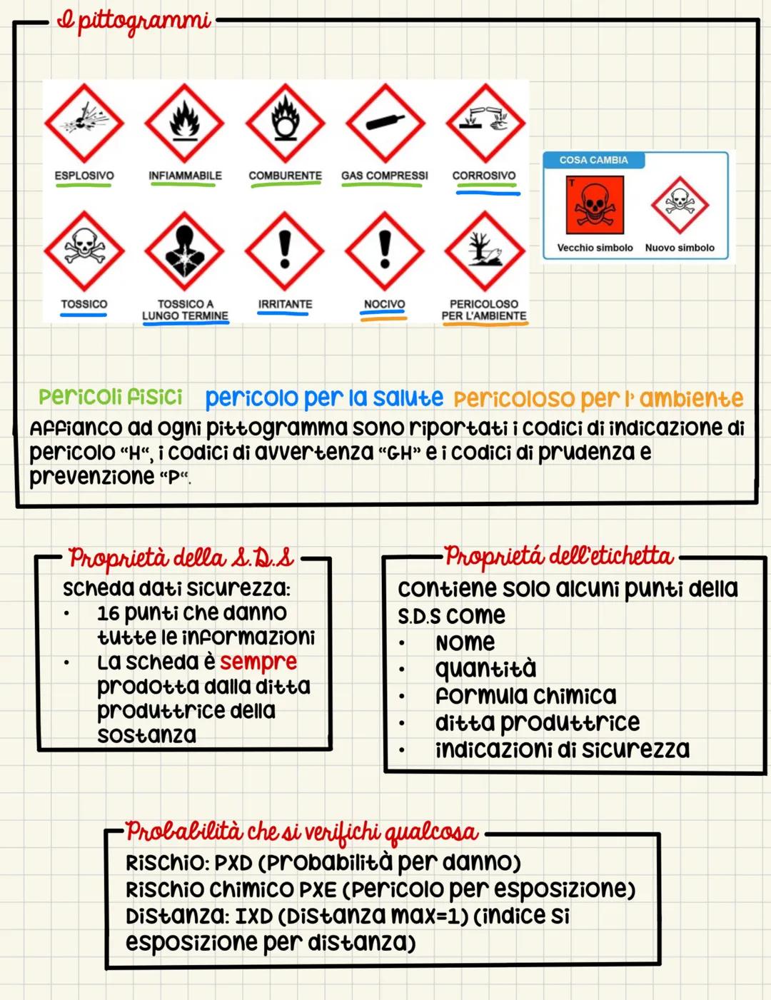 # Sicurezza in laboratorio chimico
-Dispositivi e incidenti laboratorio chimico:
I dispositivi da dover utilizzare in laboratorio chimico