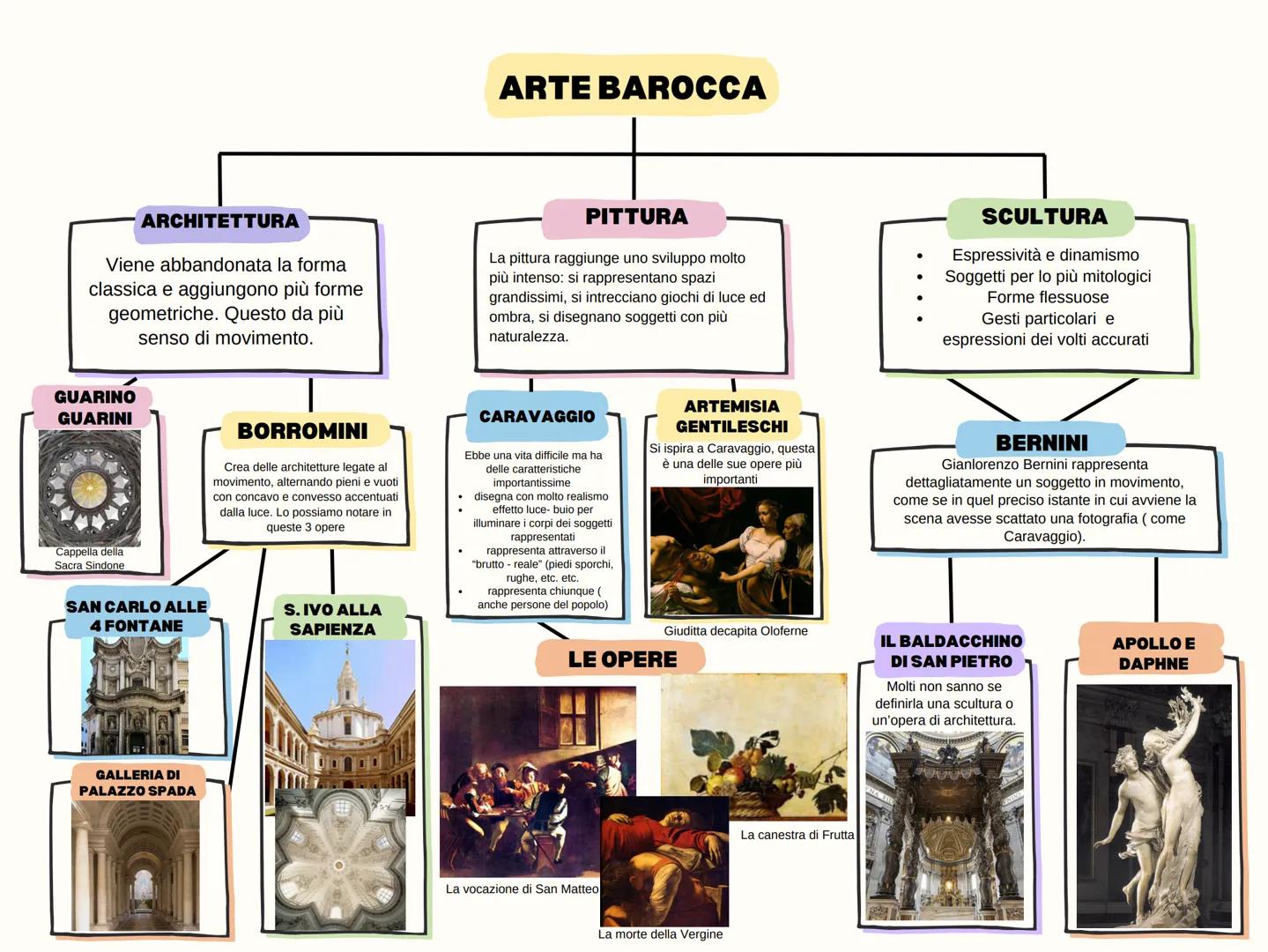 # ARTE BAROCCA
ARCHITETTURA
Viene abbandonata la forma
classica e aggiungono piรน forme
geometriche. Questo da piรน
senso di movimento.
GUA