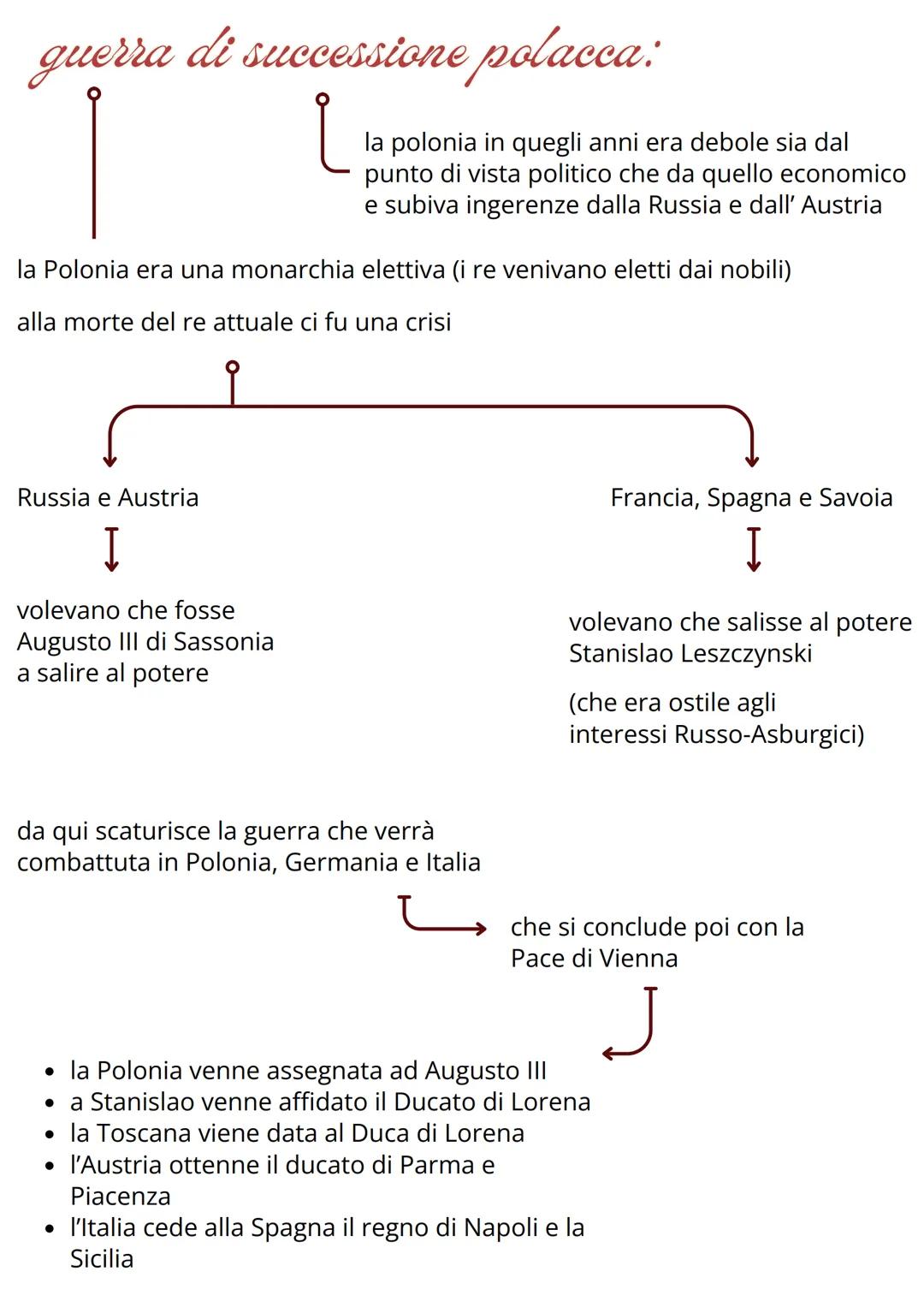 LE GUERRRE DI SUCCESSIONE
E LA GUERRA DEI 7
ANNI
7700
tra il 1701 e il 1748: l'Europa è seguita da 3 guerre di successione, seguite da
un co