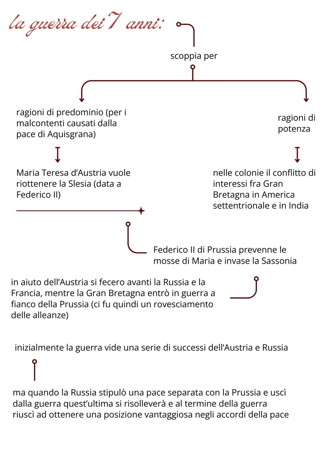 LE GUERRRE DI SUCCESSIONE
E LA GUERRA DEI 7
ANNI
7700
tra il 1701 e il 1748: l'Europa è seguita da 3 guerre di successione, seguite da
un co