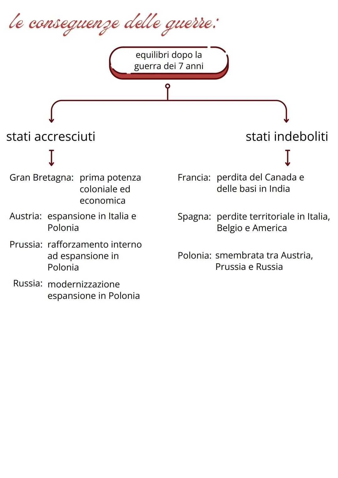 LE GUERRRE DI SUCCESSIONE
E LA GUERRA DEI 7
ANNI
7700
tra il 1701 e il 1748: l'Europa è seguita da 3 guerre di successione, seguite da
un co
