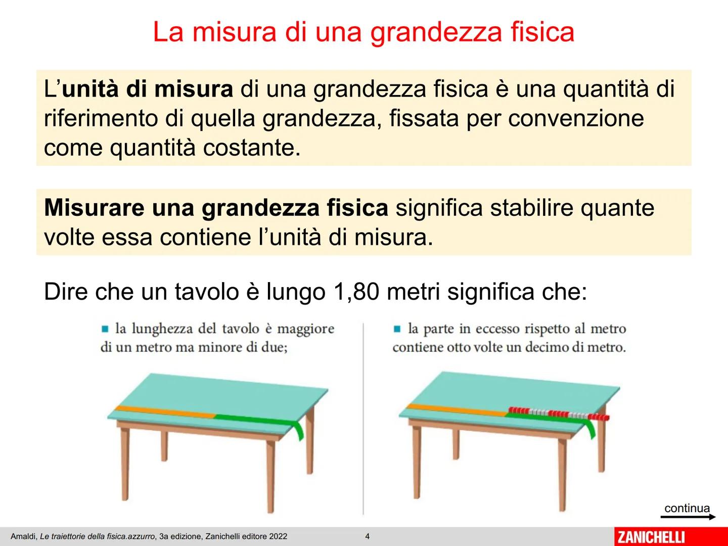 Capitolo 1
Le grandezze
fisiche
Amaldi, Le traiettorie della fisica.azzurro, 3a edizione, Zanichelli editore 2022
1
ZANICHELLI Le grandezze