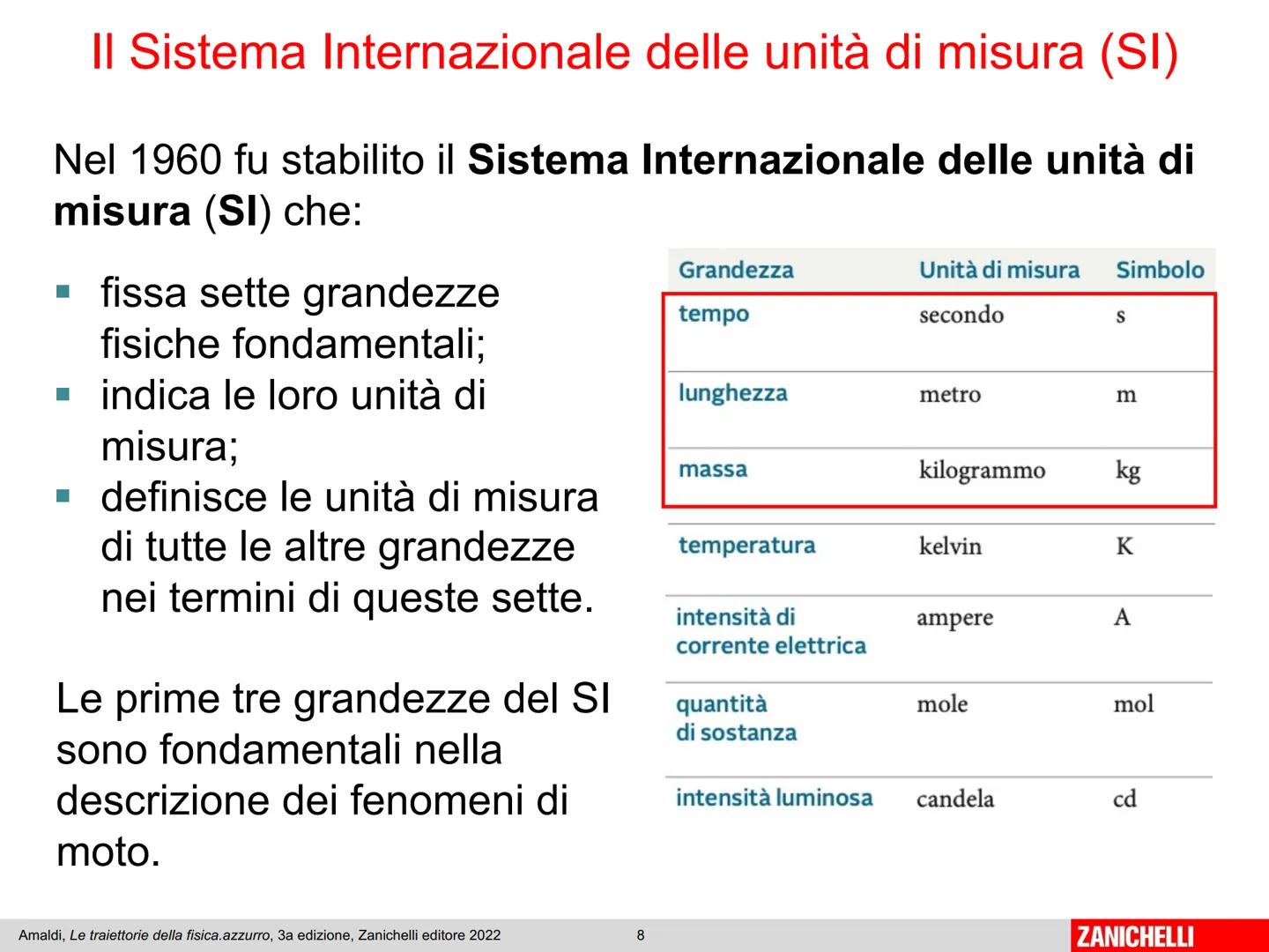 Capitolo 1
Le grandezze
fisiche
Amaldi, Le traiettorie della fisica.azzurro, 3a edizione, Zanichelli editore 2022
1
ZANICHELLI Le grandezze