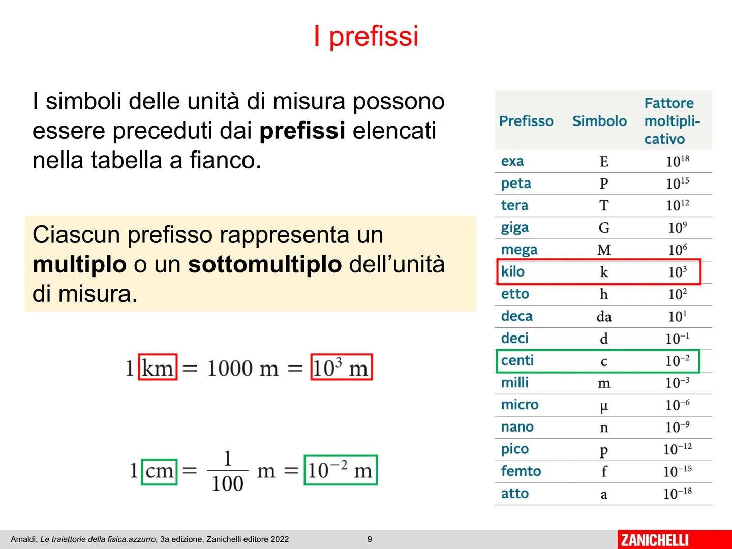 Capitolo 1
Le grandezze
fisiche
Amaldi, Le traiettorie della fisica.azzurro, 3a edizione, Zanichelli editore 2022
1
ZANICHELLI Le grandezze
