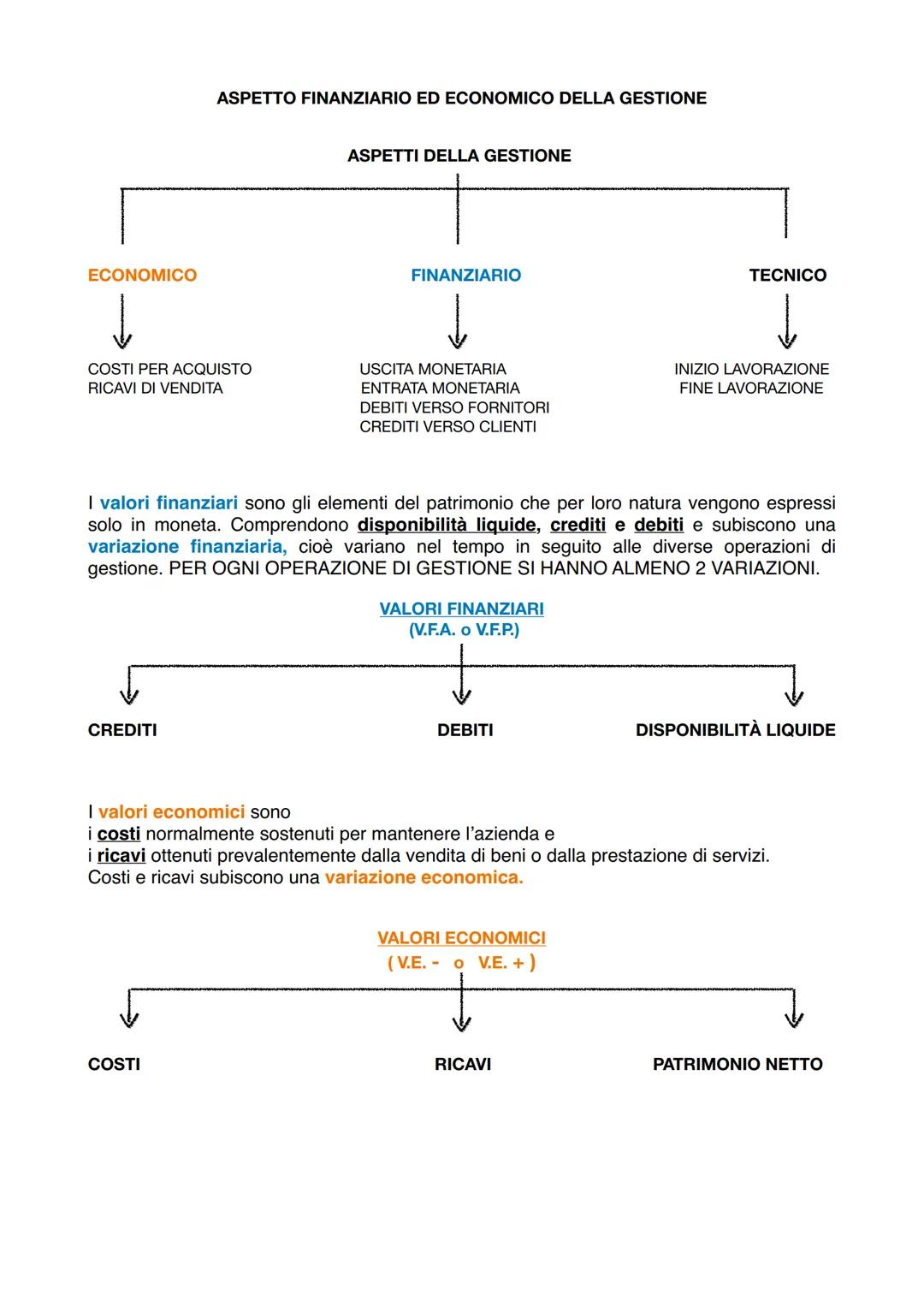 # ASPETTO FINANZIARIO ED ECONOMICO DELLA GESTIONE
# ASPETTI DELLA GESTIONE
ECONOMICO
FINANZIARIO
TECNICO
COSTI PER ACQUISTO
RICAVI DI V