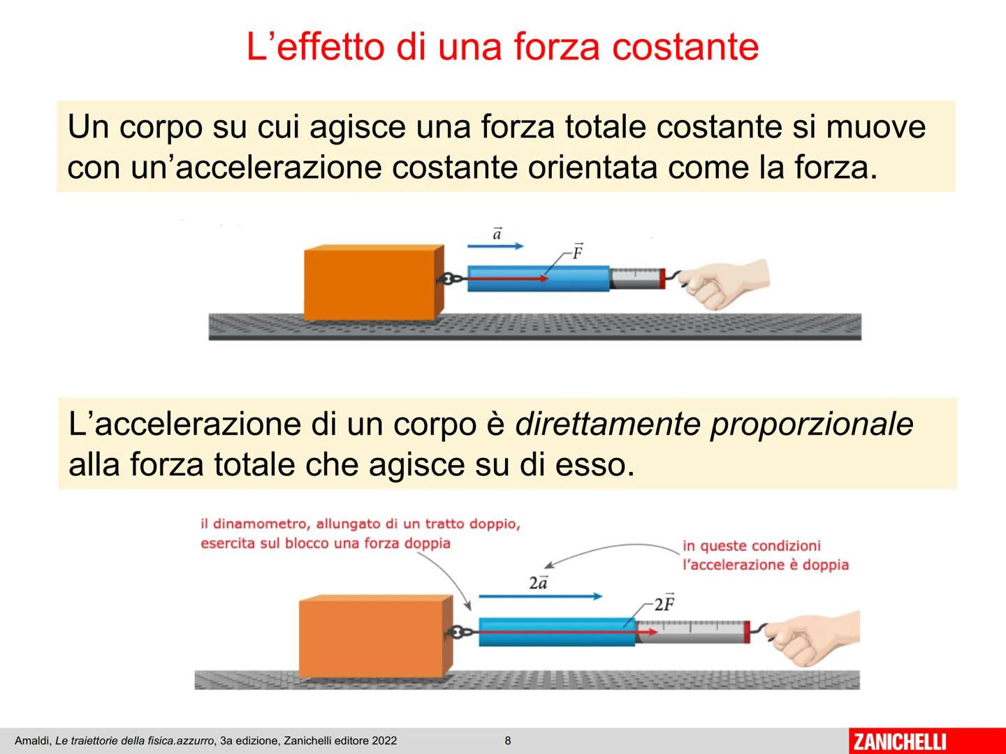 Capitolo 8
I principi
della dinamica
Amaldi, Le traiettorie della fisica.azzurro, 3a edizione, Zanichelli editore 2022
1
ZANICHELLI # La d