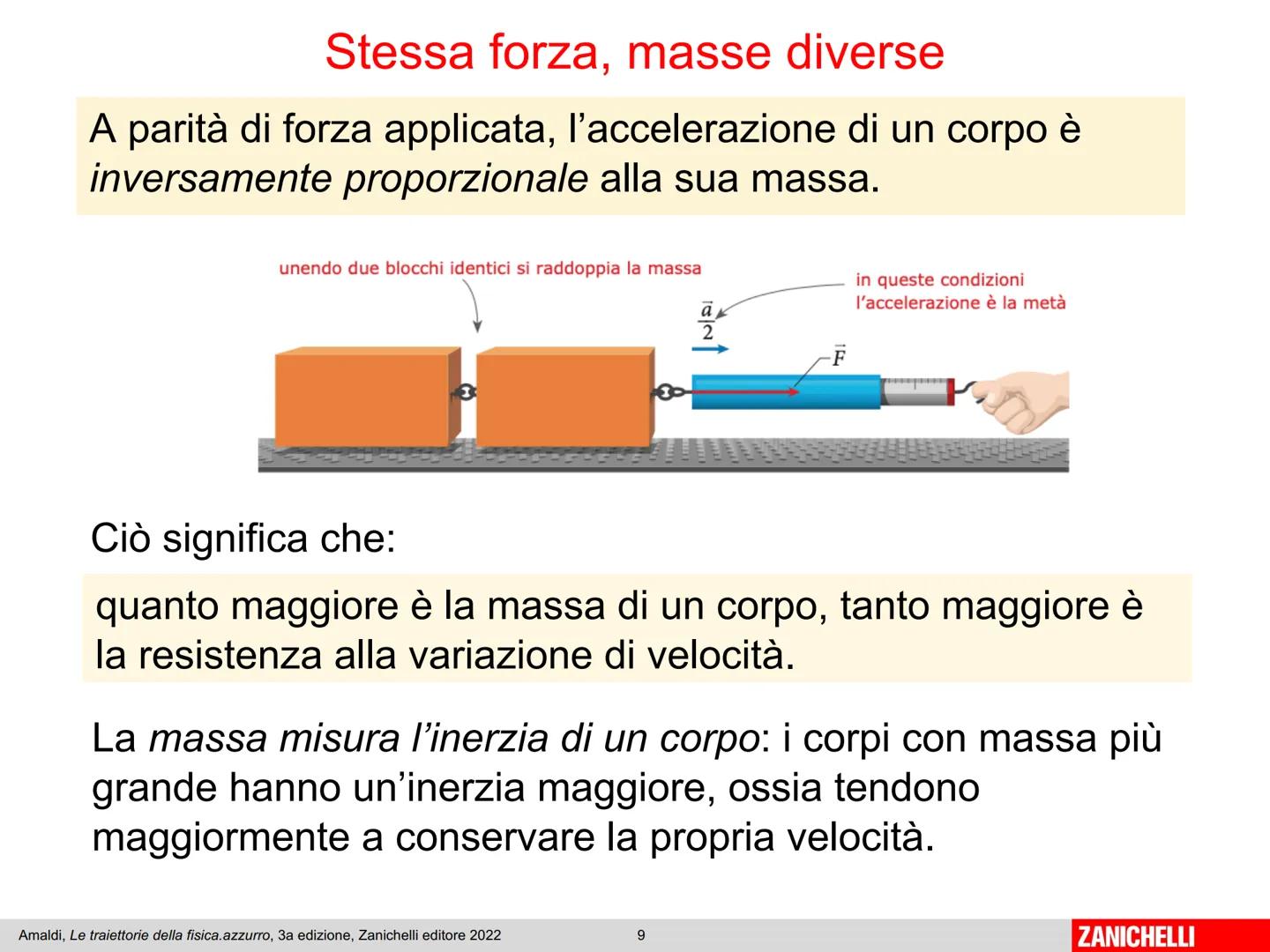 Capitolo 8
I principi
della dinamica
Amaldi, Le traiettorie della fisica.azzurro, 3a edizione, Zanichelli editore 2022
1
ZANICHELLI # La d