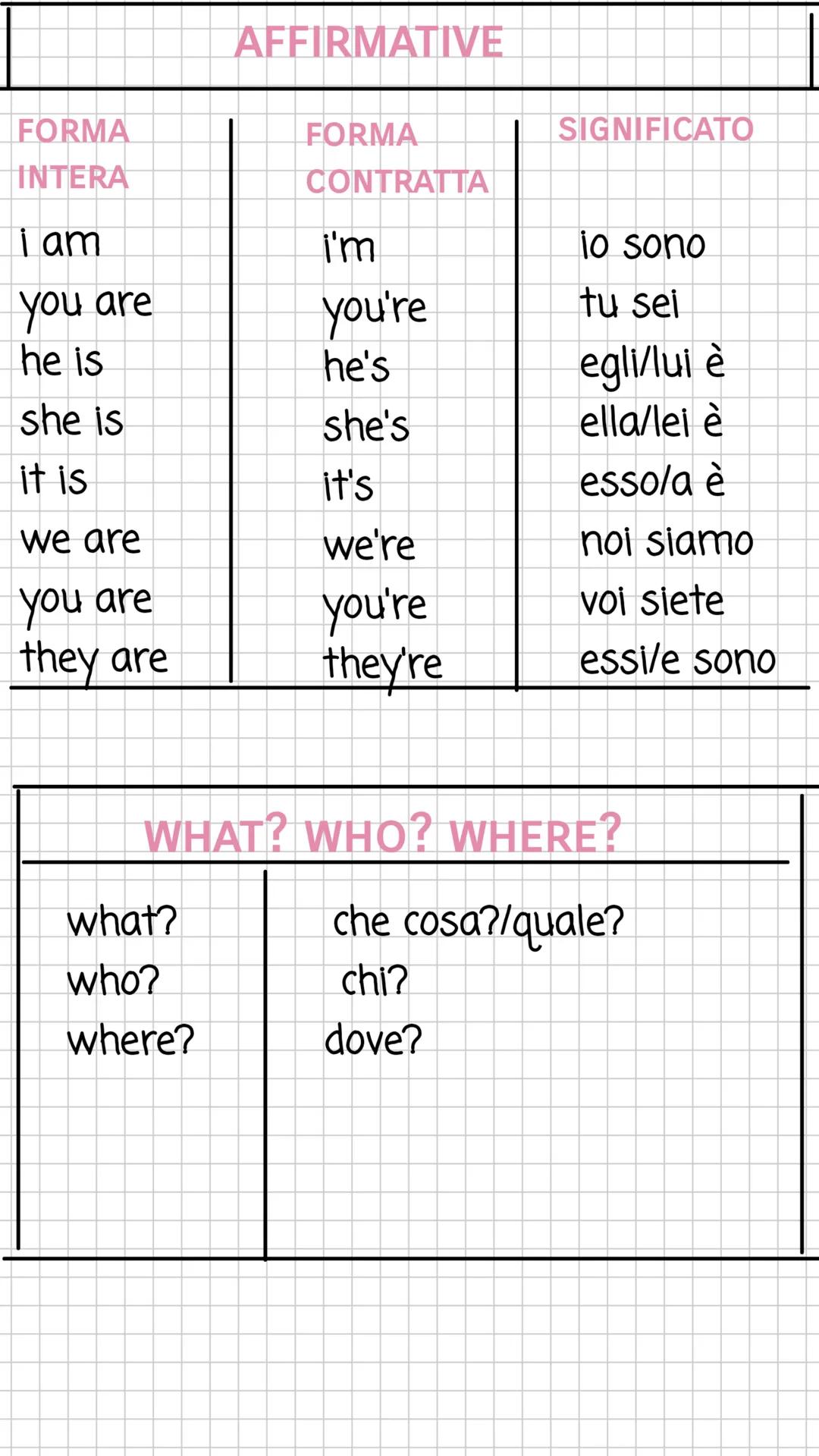 ALON
千本 SUBJECT PRONOUNS
SINGULAR
PLURAL
10
we. noi
you.
tu
you.
voi
he.
egli/lui
they essi/esse
she
ella/lei
it.
esso/essa
my
your
POSSESSI