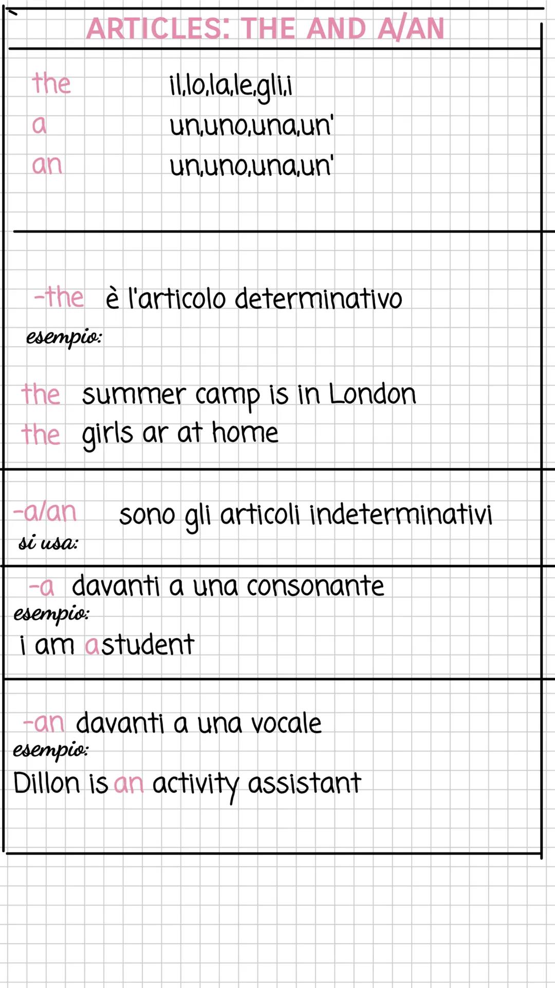 ALON
千本 SUBJECT PRONOUNS
SINGULAR
PLURAL
10
we. noi
you.
tu
you.
voi
he.
egli/lui
they essi/esse
she
ella/lei
it.
esso/essa
my
your
POSSESSI