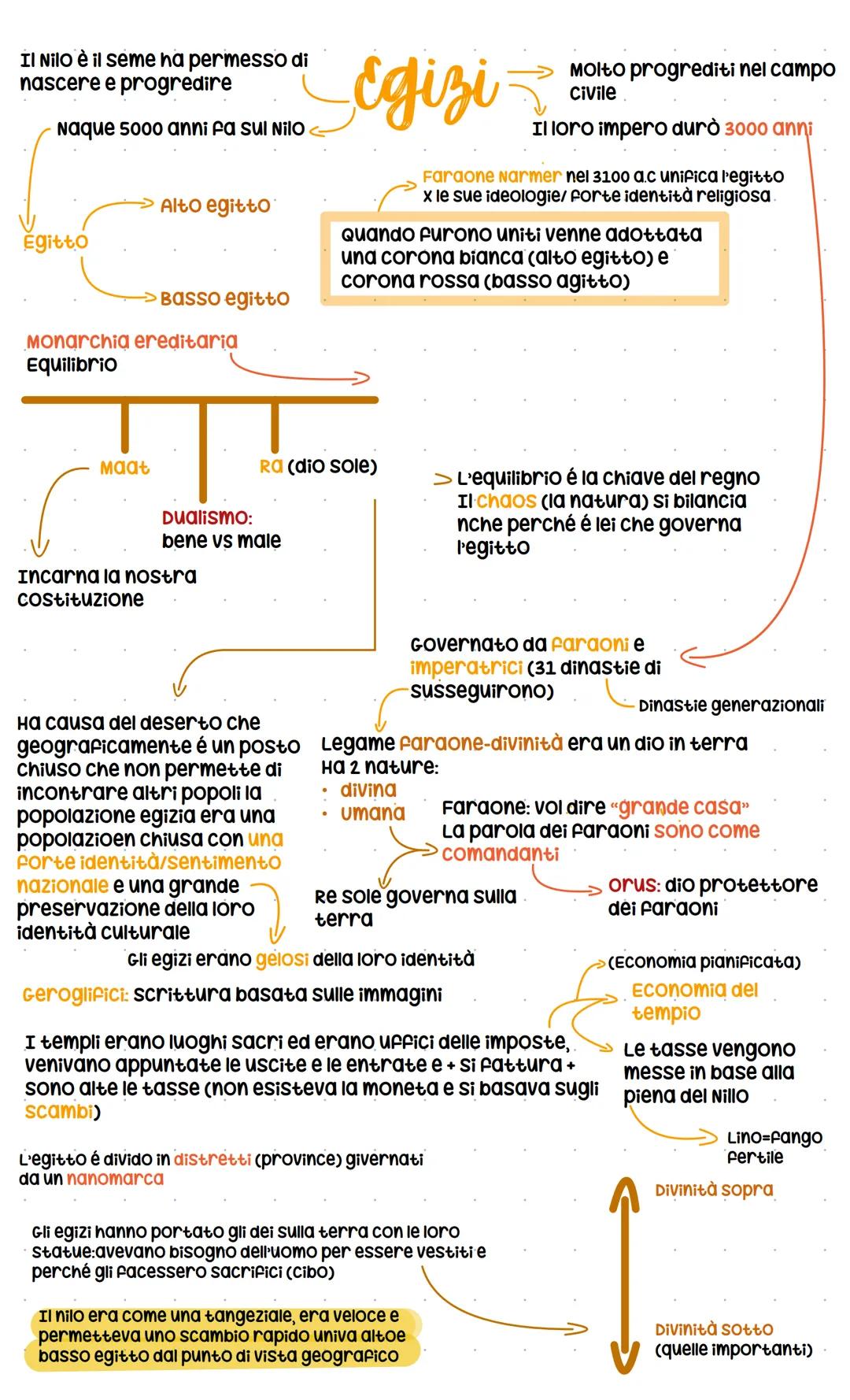 Il Nilo è il seme ha permesso di
nascere e progredire
Naque 5000 anni fa sul Nilo
→ Alto egitto
Egitto
→Basso egitto
Egizi
Molto progredit