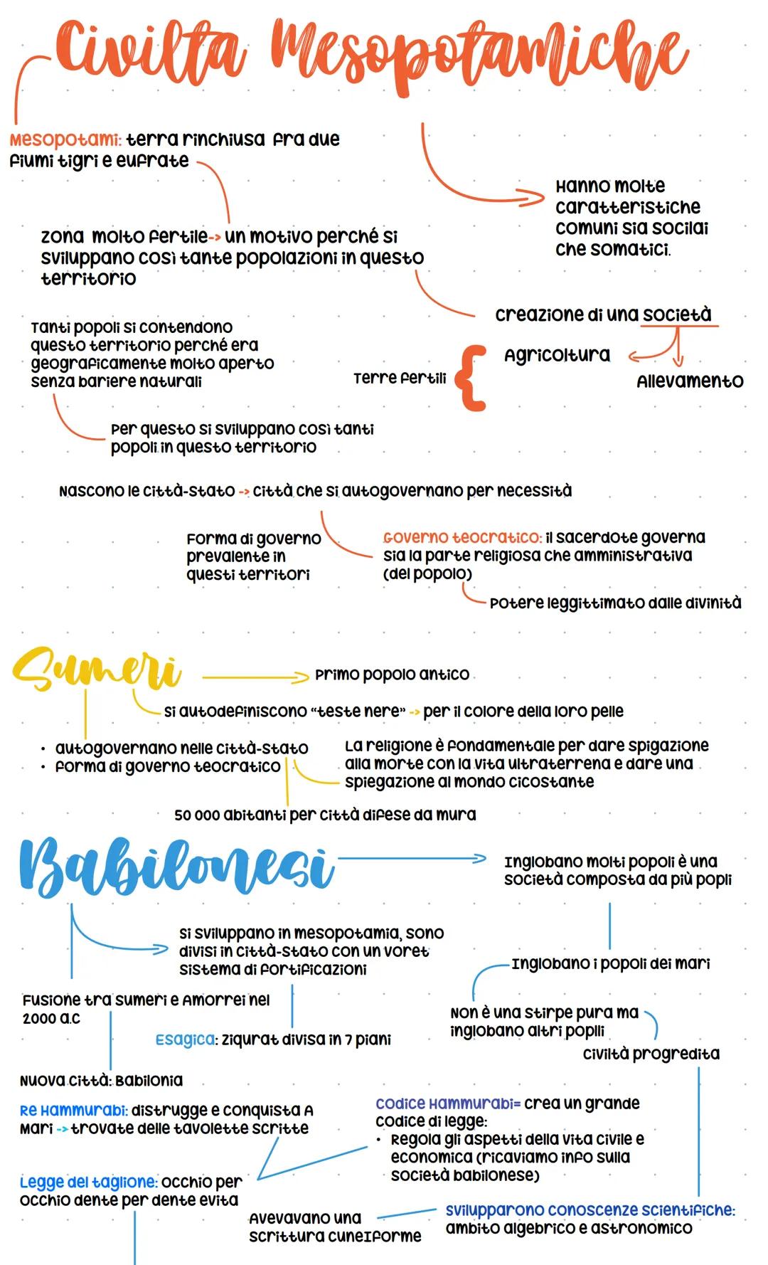 Civiltà mesopotamiche🍀🌻⚡️