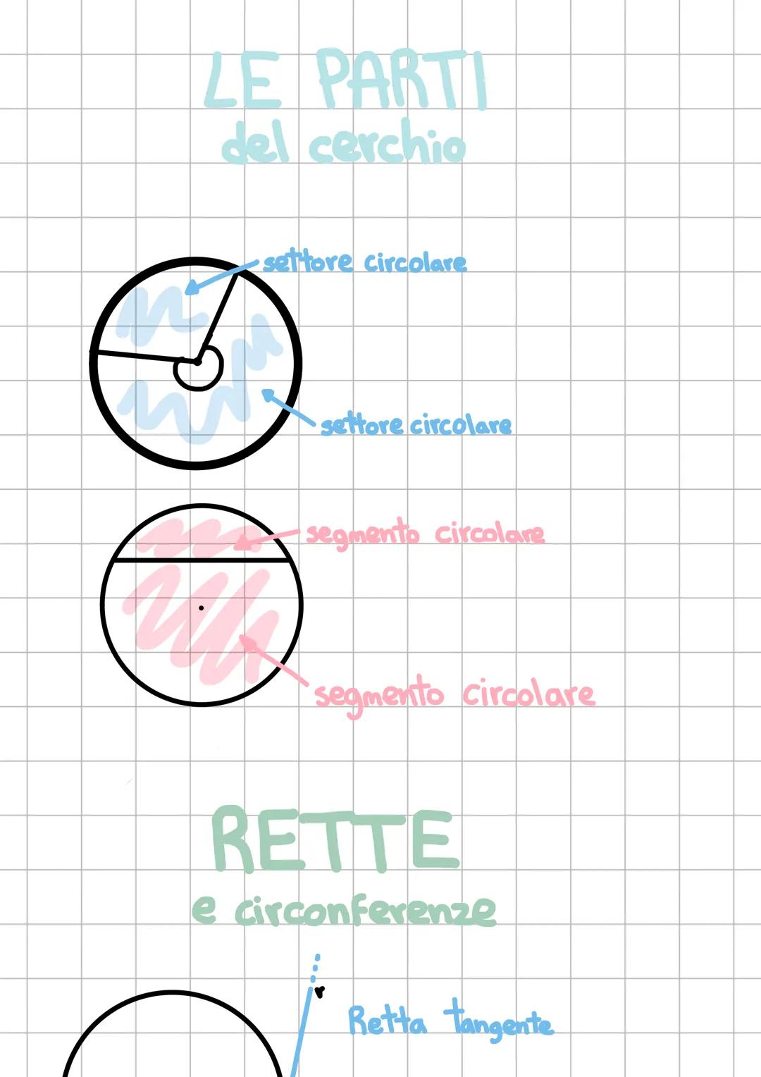 CIRCONFERENZE
A
B
O'
WWW.ANDREAMININI.ORG
circonferenze
secanti
hanno 2 punti
in comune
A
circonferenze
tangenti
hanno 1 punto in comune
°°