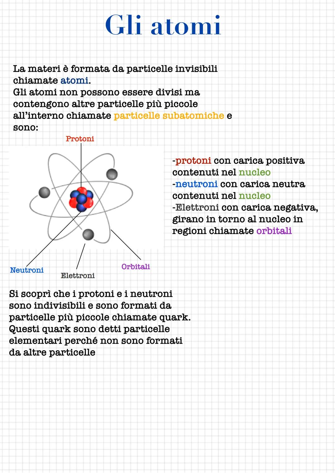 Gli atomi
La materi è formata da particelle invisibili
chiamate atomi.
Gli atomi non possono essere divisi ma
contengono altre particelle pi