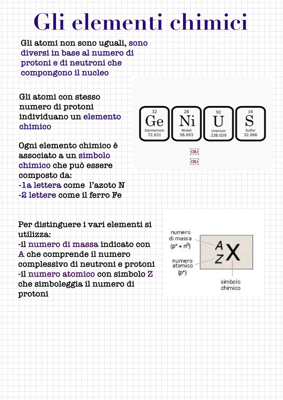 Gli atomi
La materi è formata da particelle invisibili
chiamate atomi.
Gli atomi non possono essere divisi ma
contengono altre particelle pi