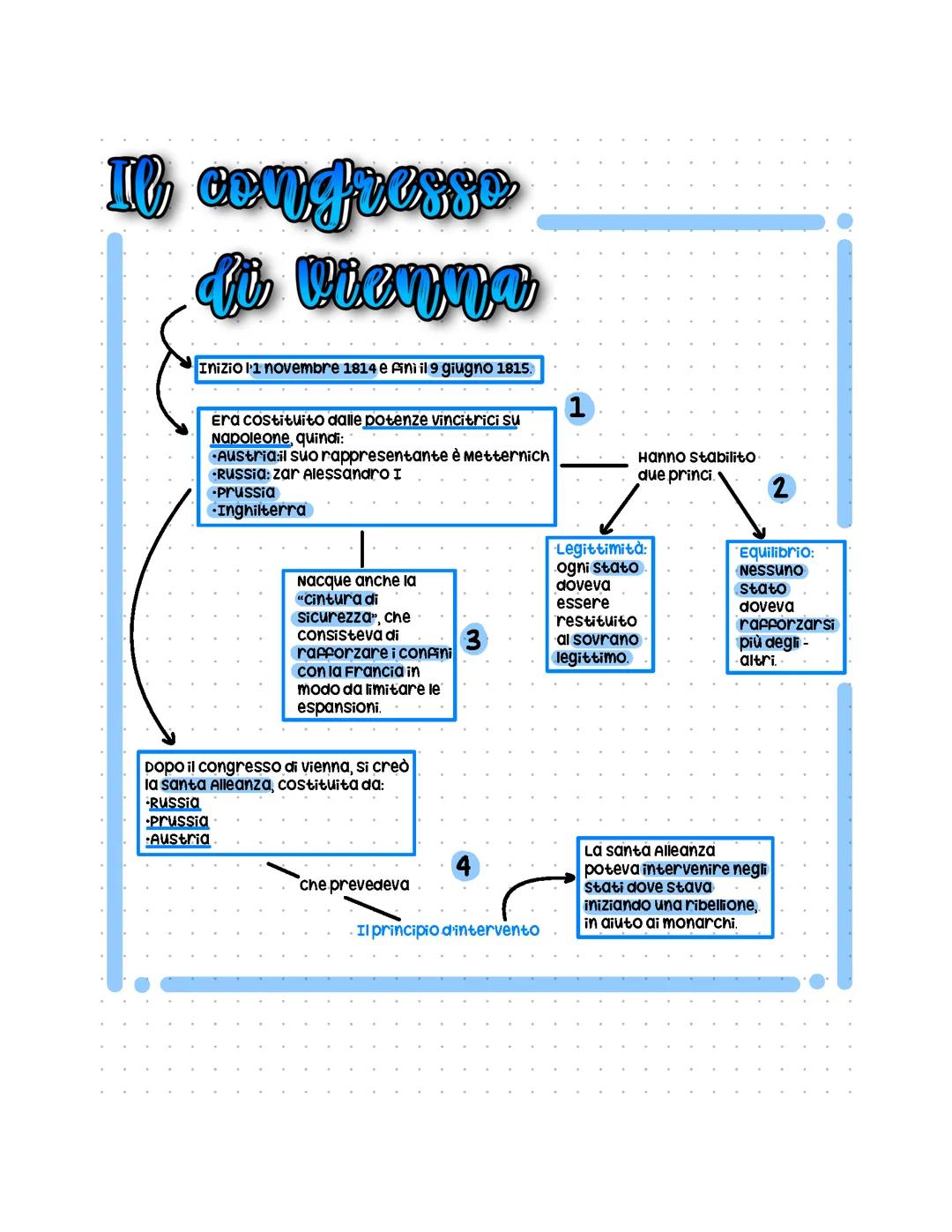 Il congresso di Vienna