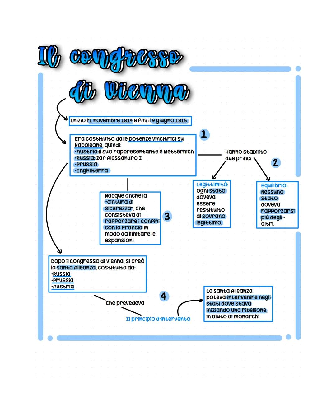 If congresse
di Vienna
Inizio 1 novembre 1814 e Pini il 9 giugno 1815.
Era costituito dalle potenze vincitrici su
Napoleone, quindi:
⚫Austri
